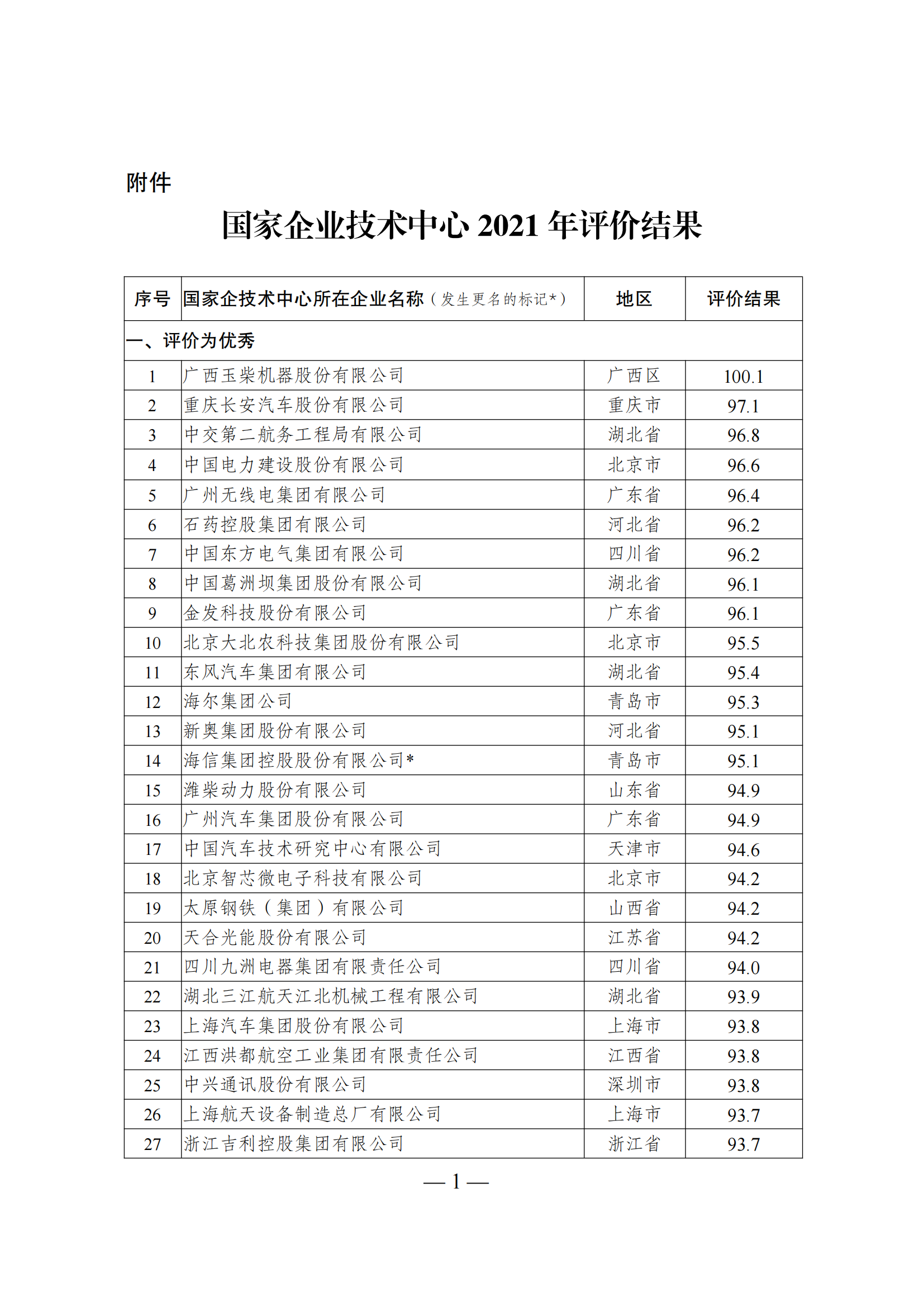 1644917089464129.png 技术中心结果_00.png