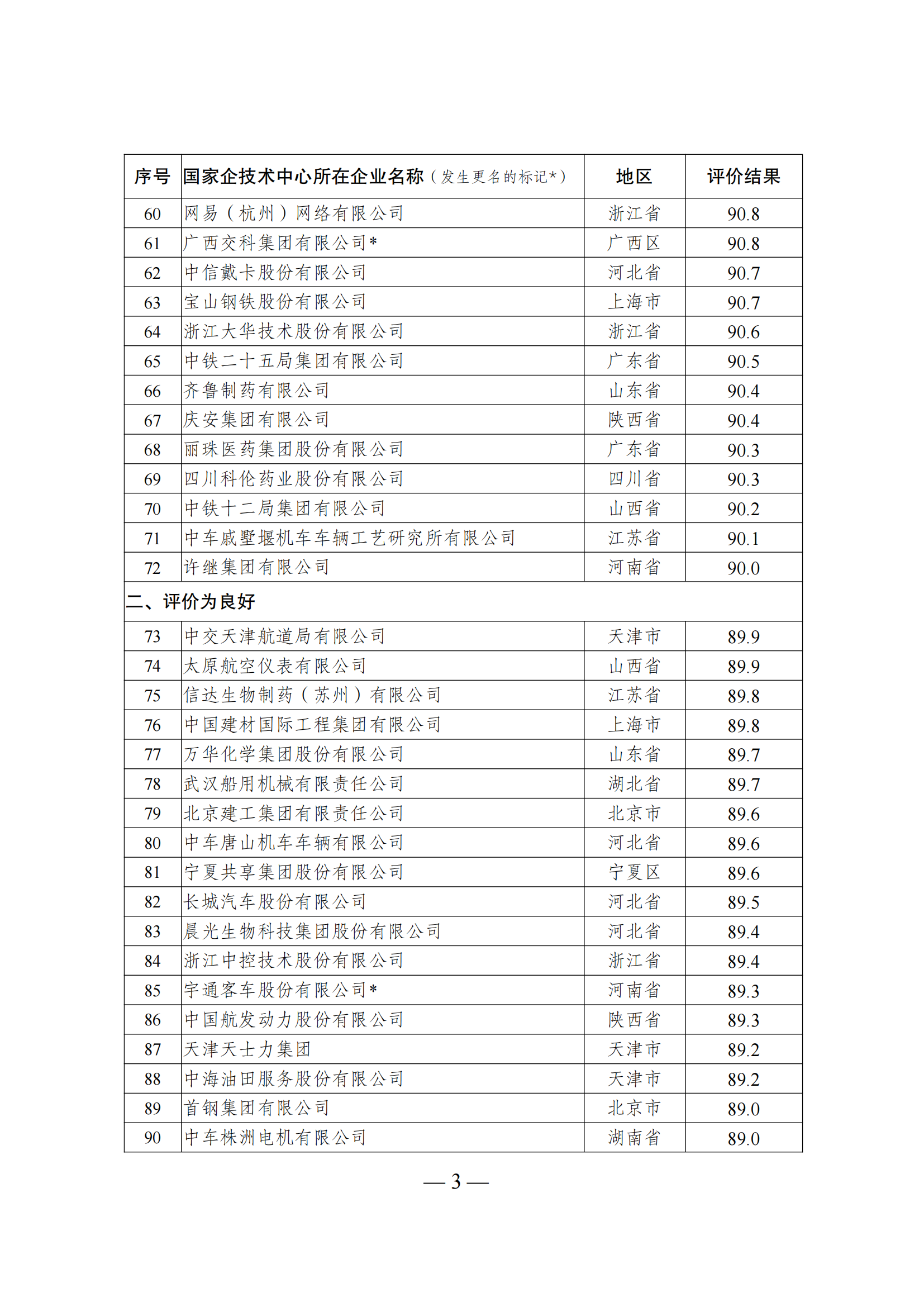 1644917302965067.png 技术中心结果_02.png