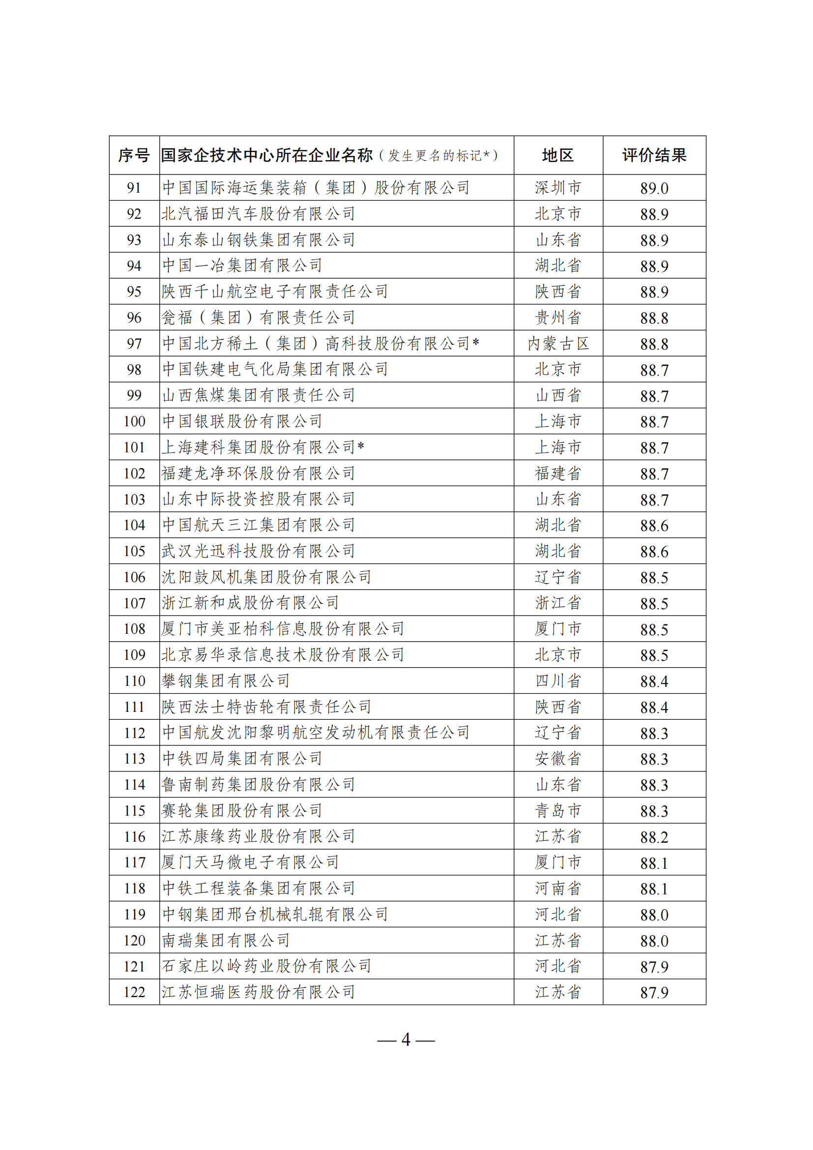 1644917314380926.png 技术中心结果_03.png