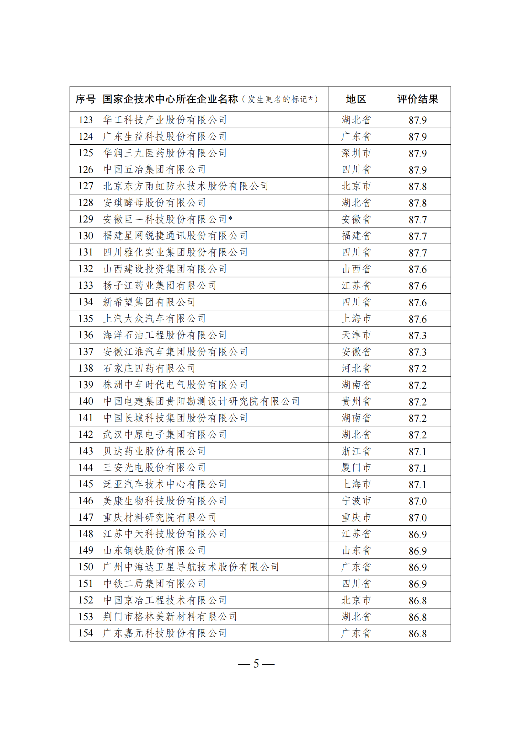1644917321590164.png 技术中心结果_04.png