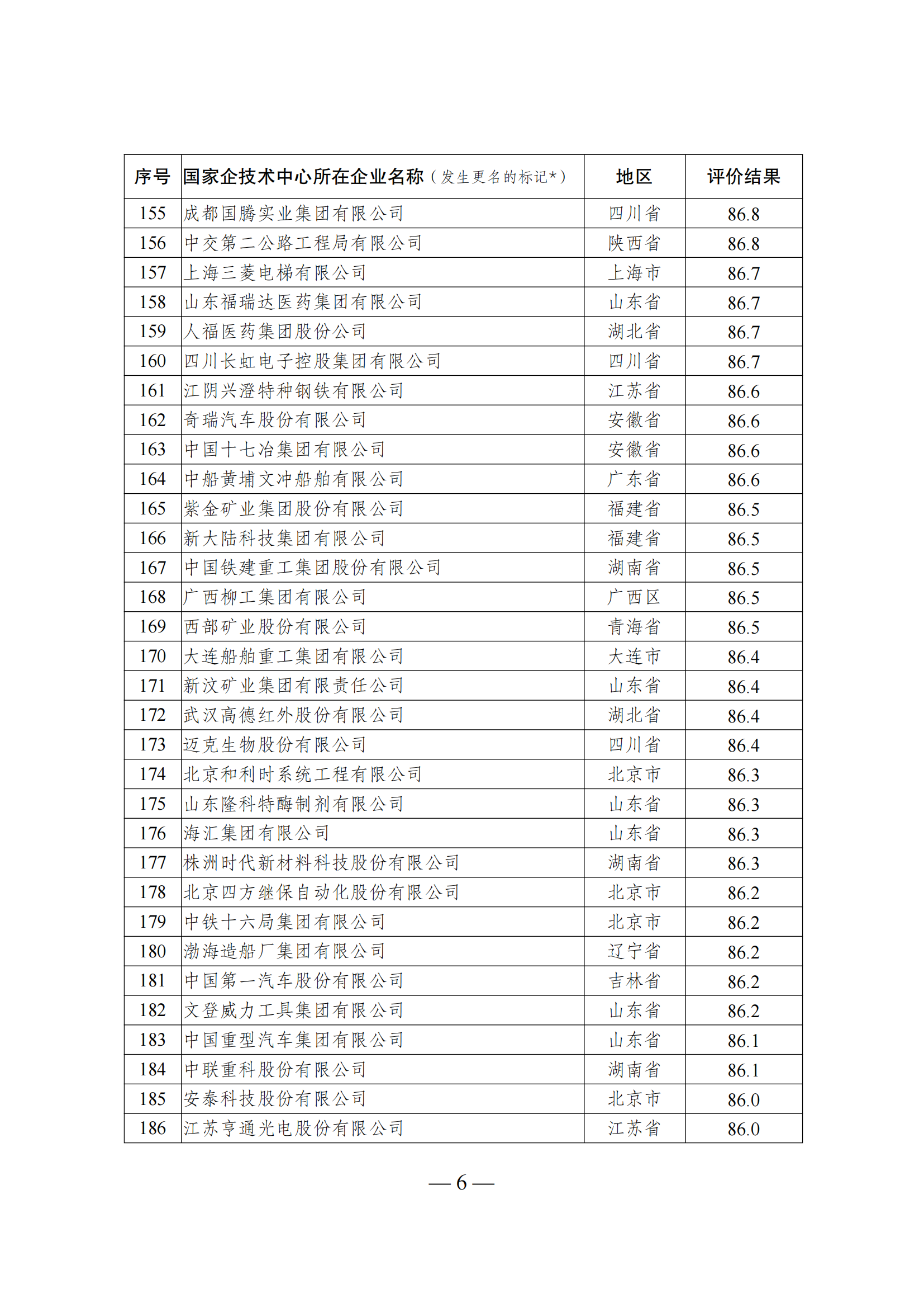 1644917343903677.png 技术中心结果_05.png