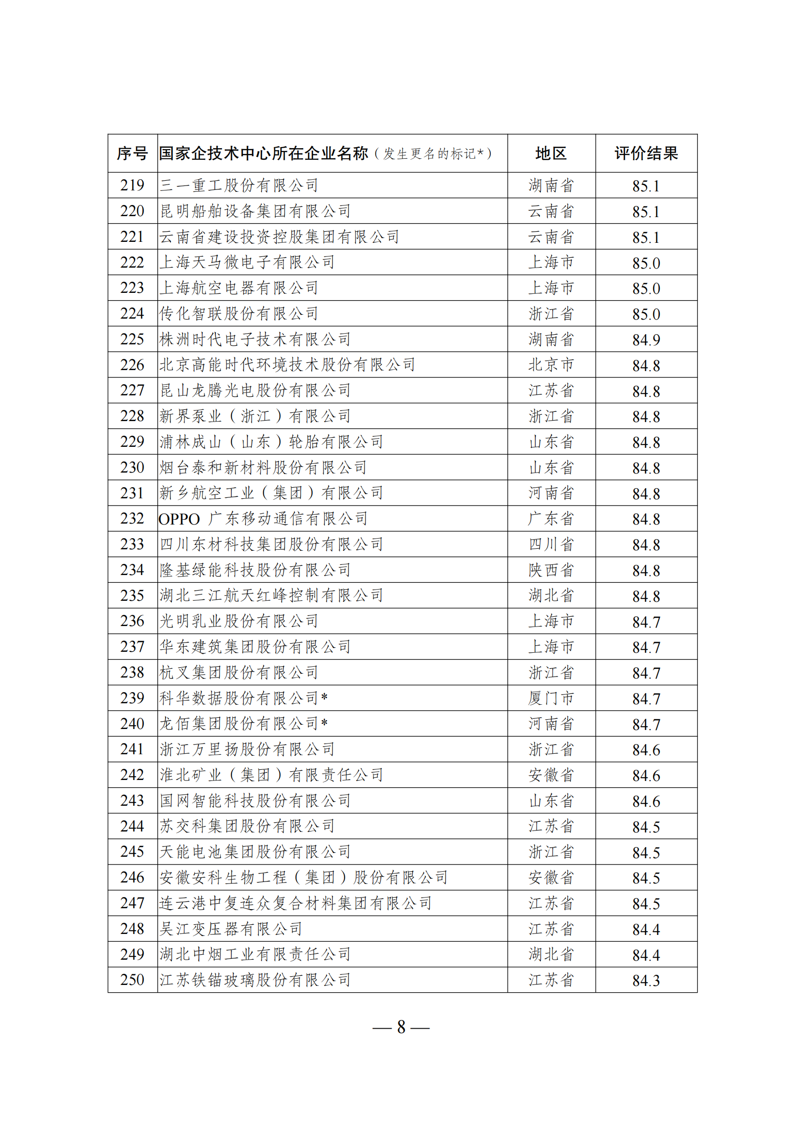 1644917365641009.png 技术中心结果_07.png