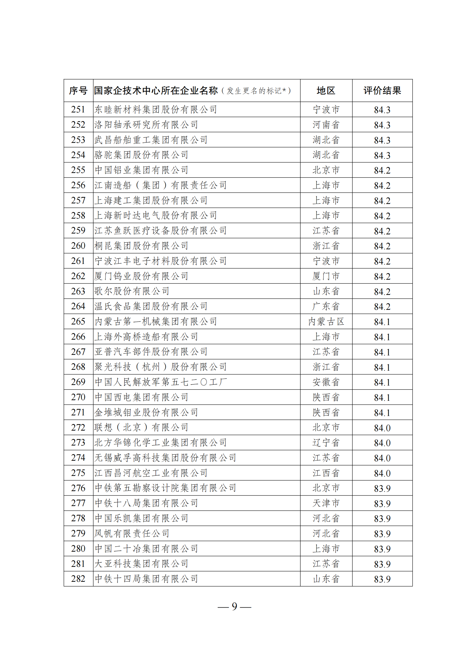 1644917372112776.png 技术中心结果_08.png