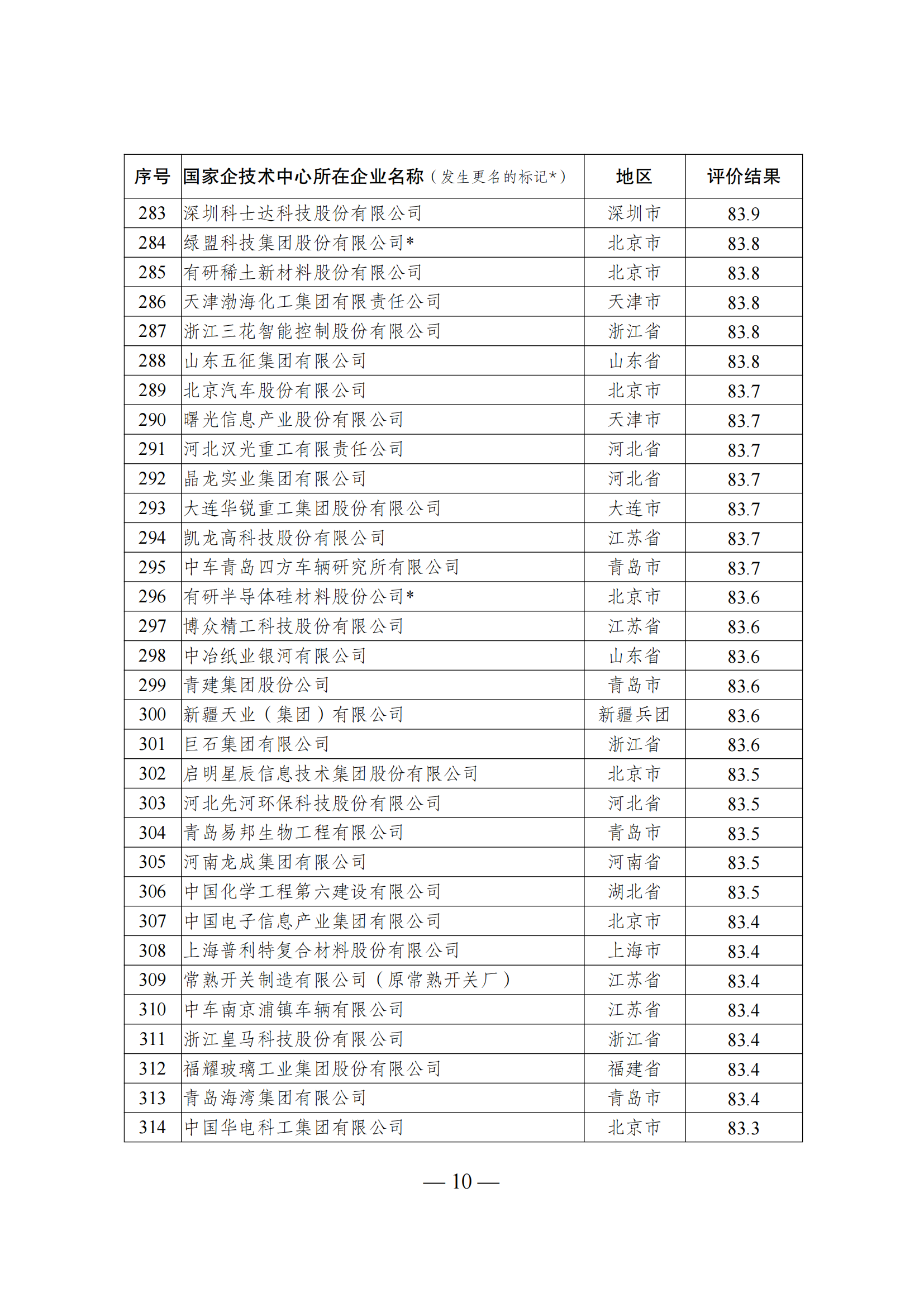 1644917381902925.png 技术中心结果_09.png