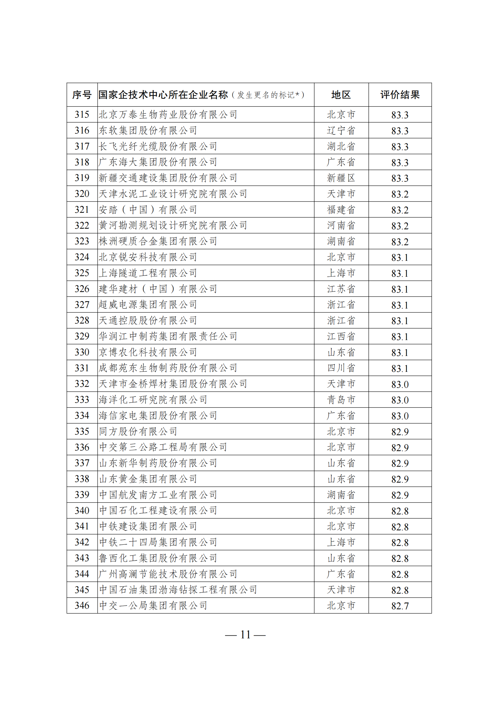 1644917388622247.png 技术中心结果_10.png