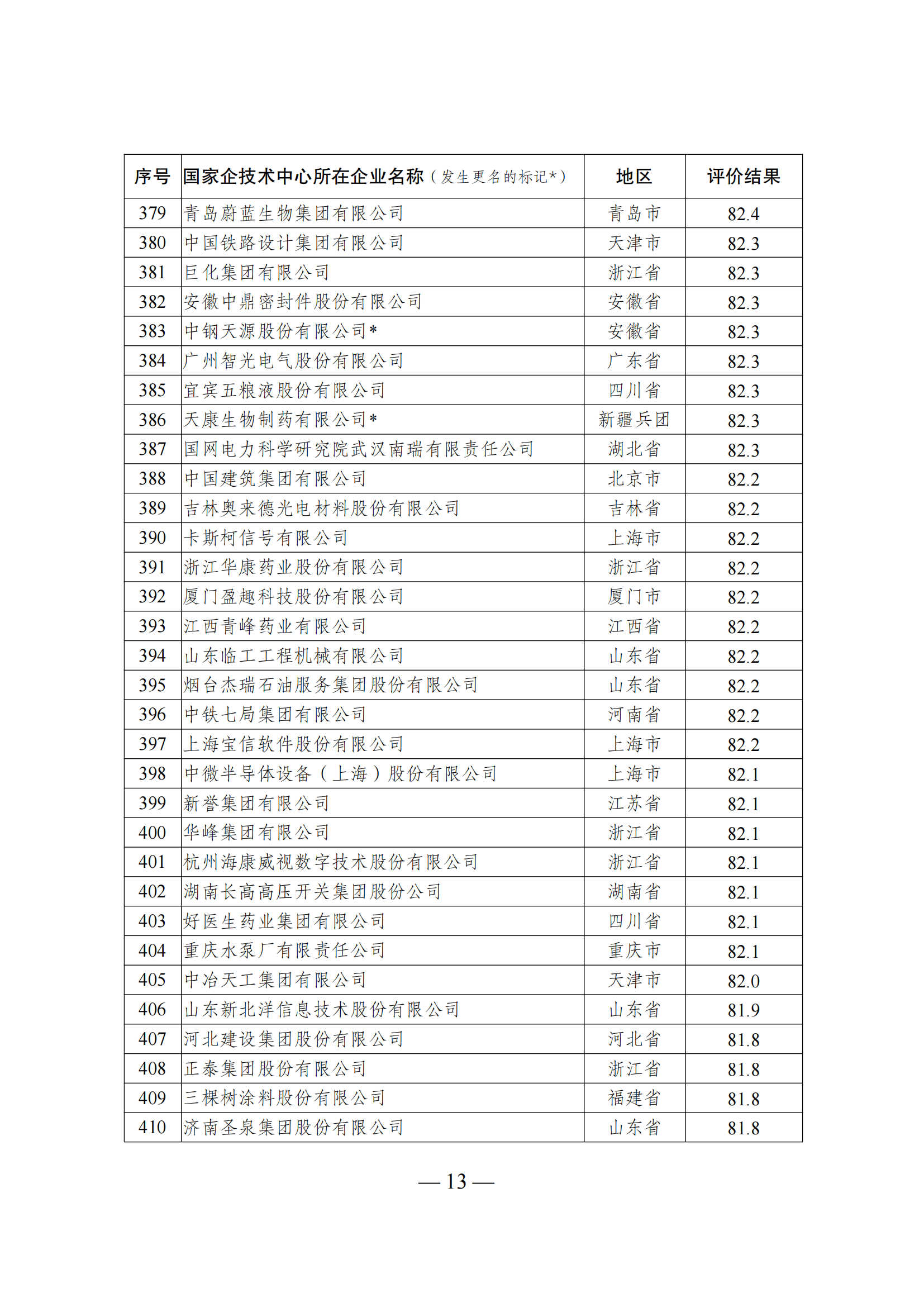 1644917403838999.png 技术中心结果_12.png