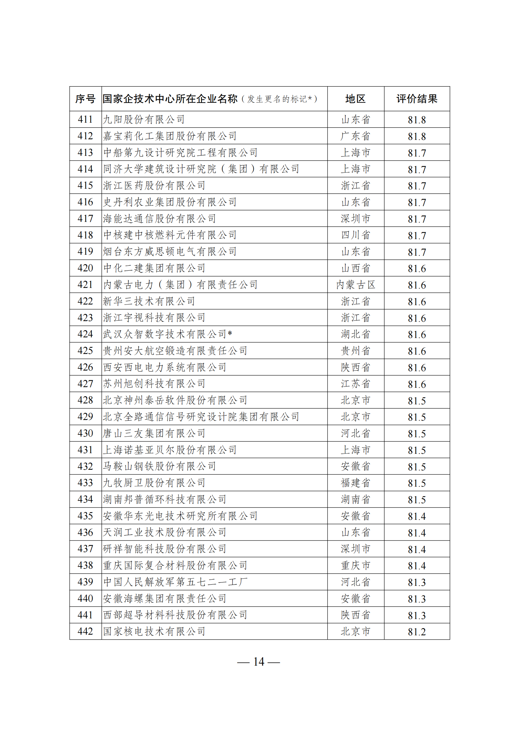 1644917414985051.png 技术中心结果_13.png