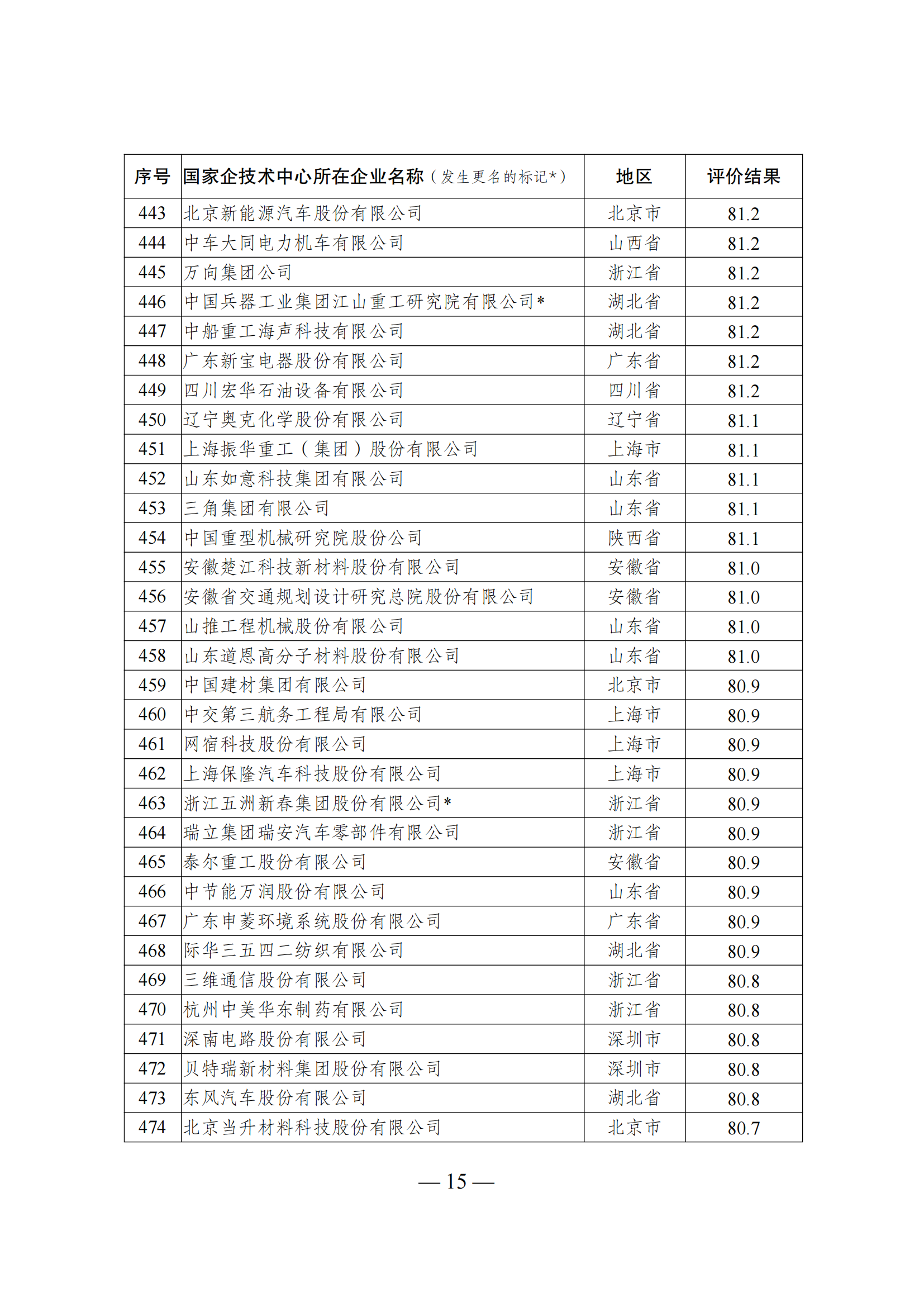 1644917421255544.png 技术中心结果_14.png