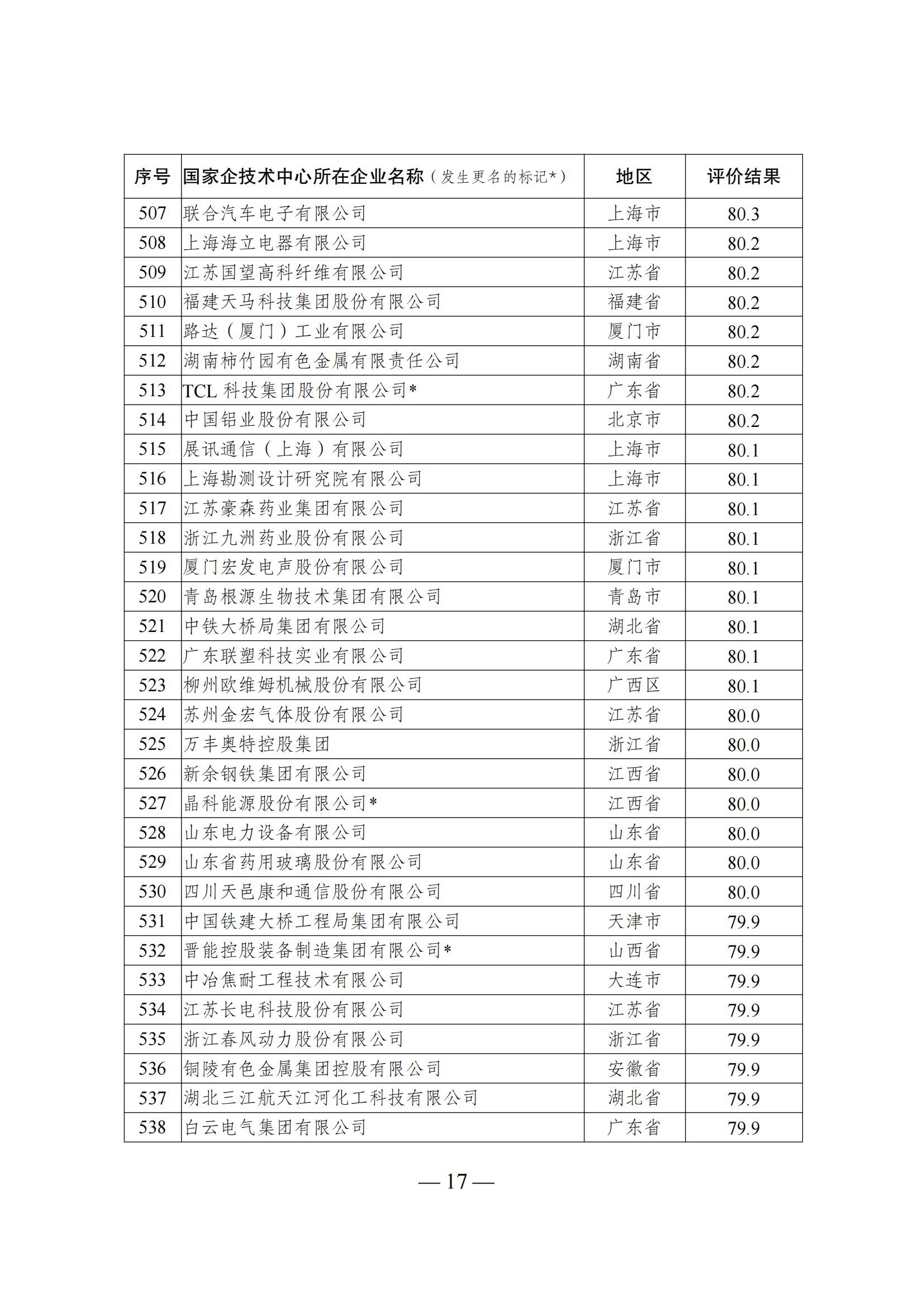 1644917454707442.png 技术中心结果_16.png