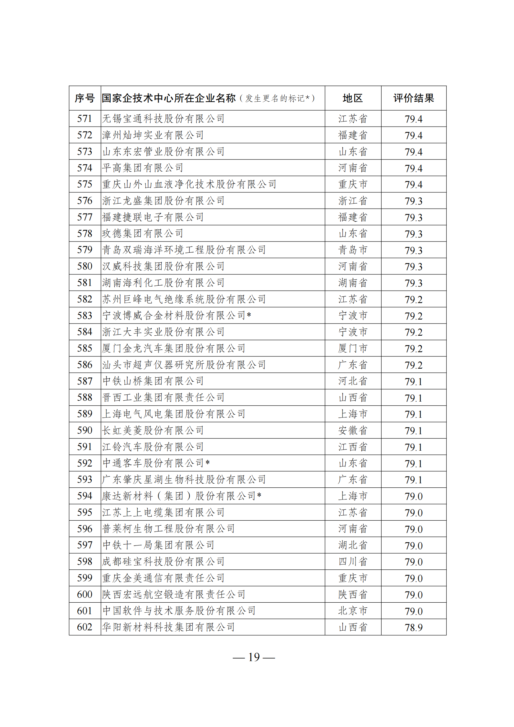 1644917469577929.png 技术中心结果_18.png