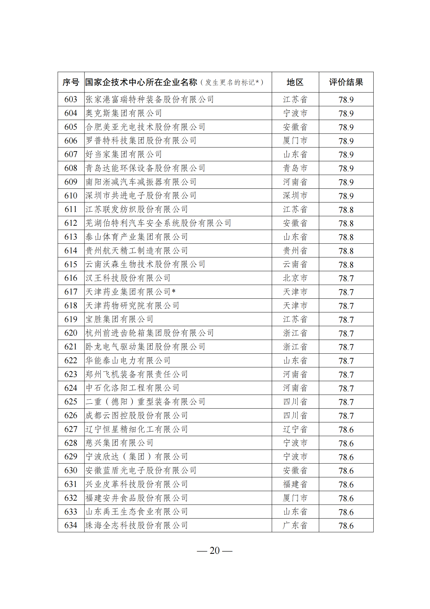 1644917478137702.png 技术中心结果_19.png