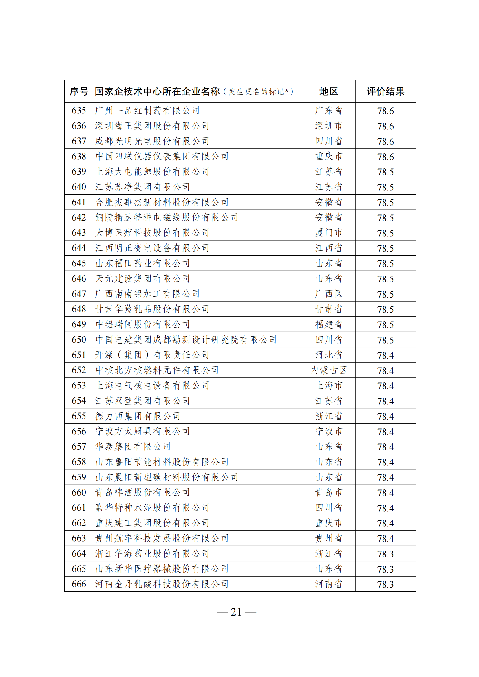 1644917492492083.png 技术中心结果_20.png