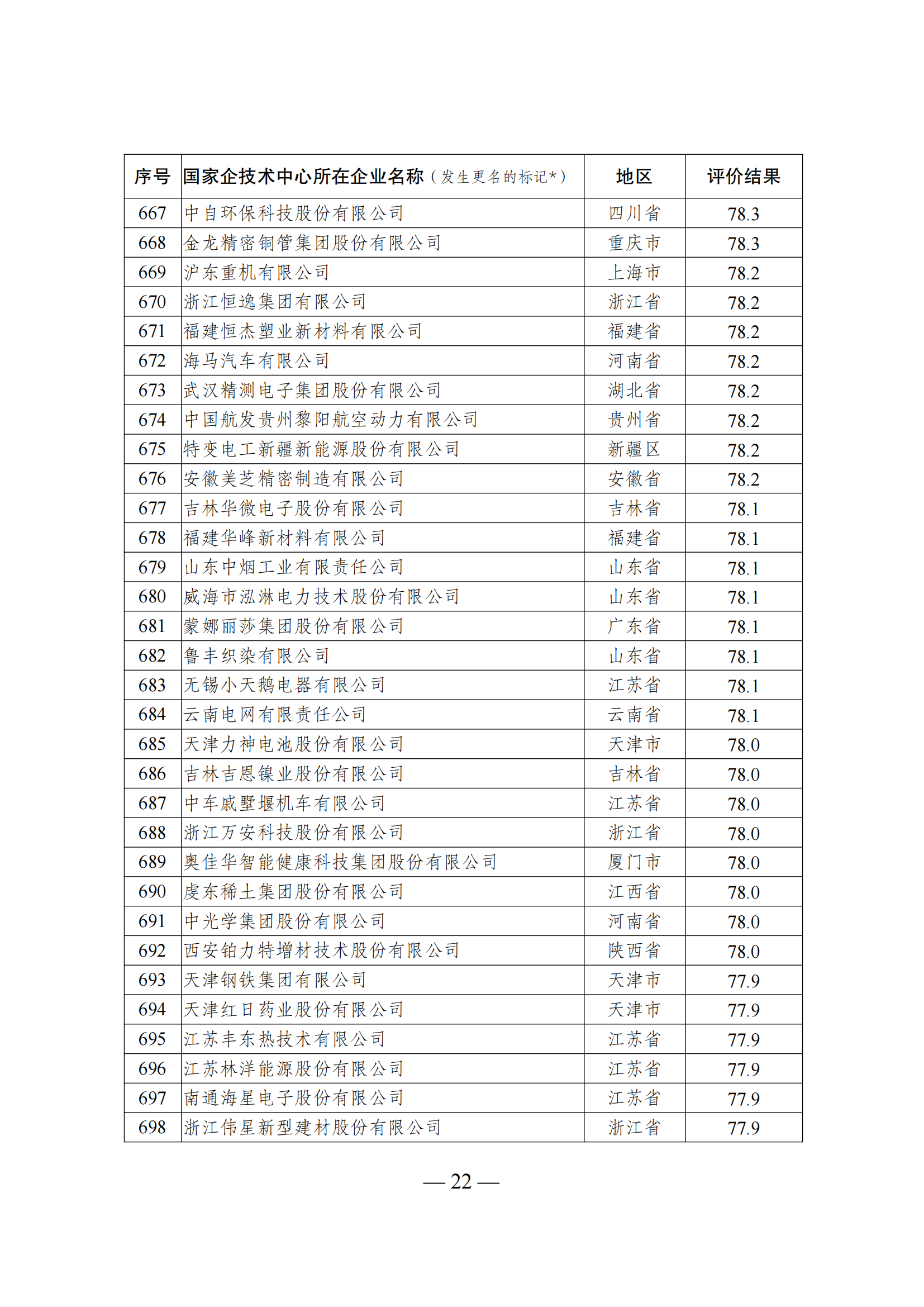 1644917502247661.png 技术中心结果_21.png