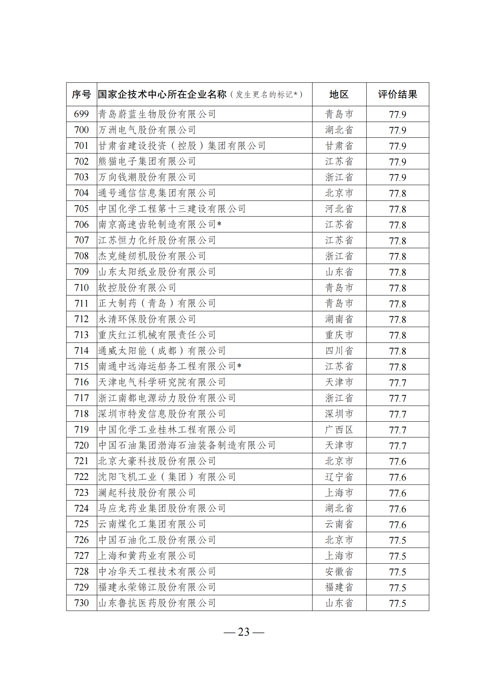 1644917509772621.png 技术中心结果_22.png