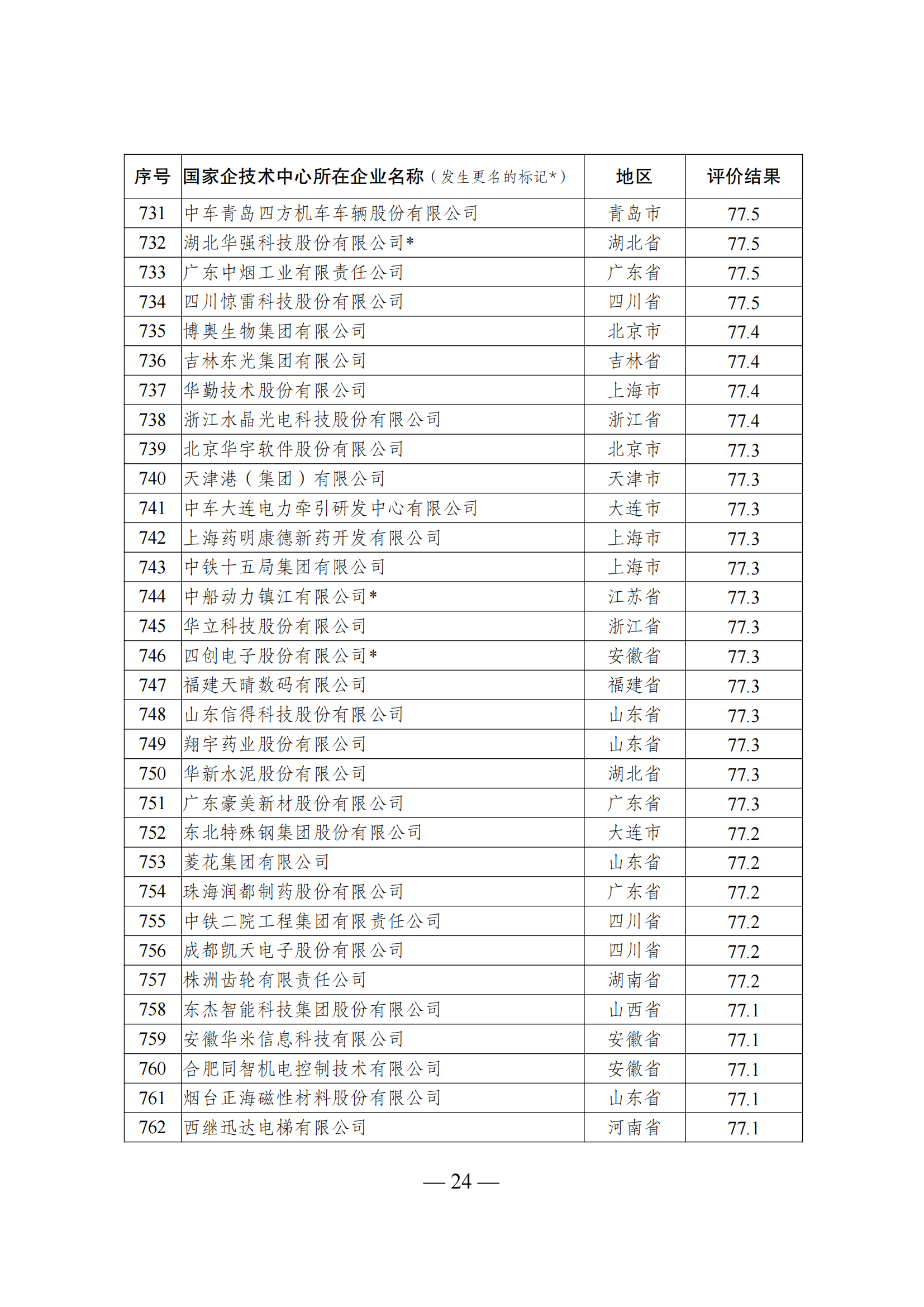 1644917518319921.png 技术中心结果_23.png