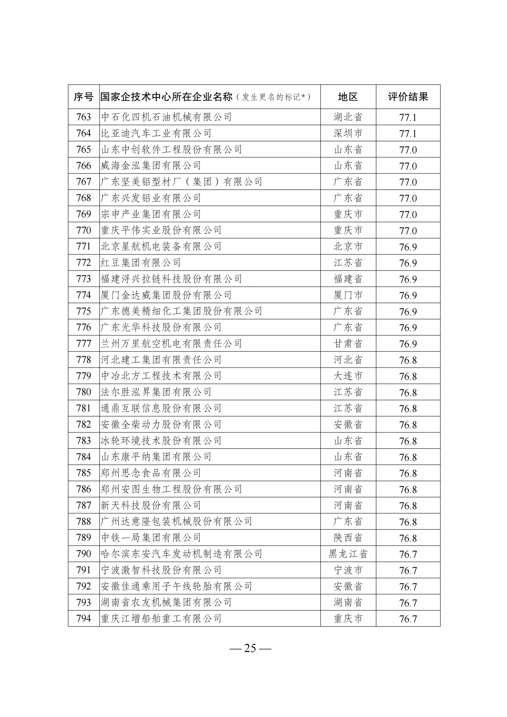 1644917525421427.png 技术中心结果_24.png