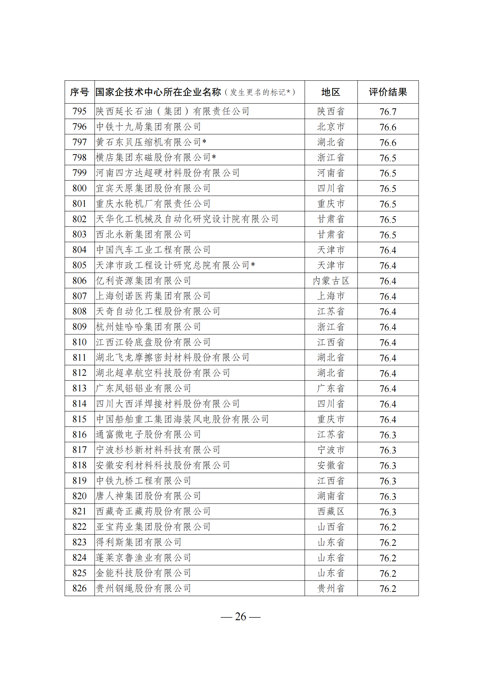 1644917533477196.png 技术中心结果_25.png