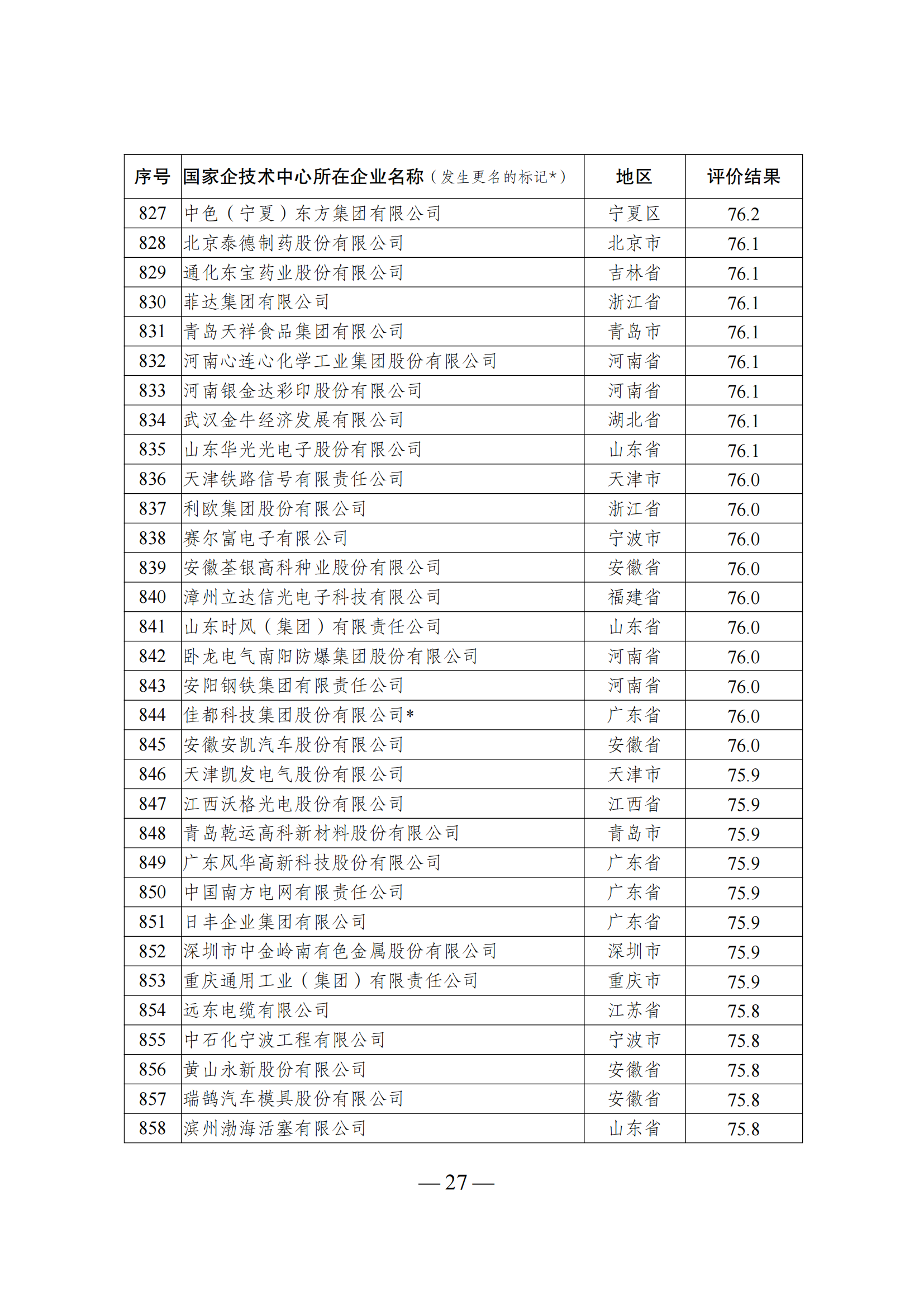 1644917540235563.png 技术中心结果_26.png