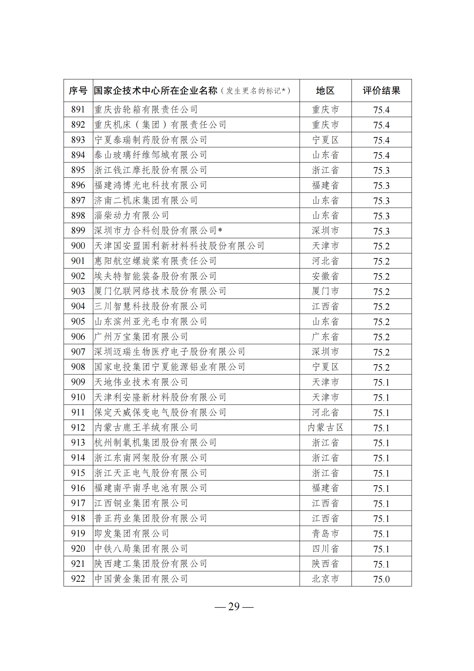 1644917560998202.png 技术中心结果_28.png