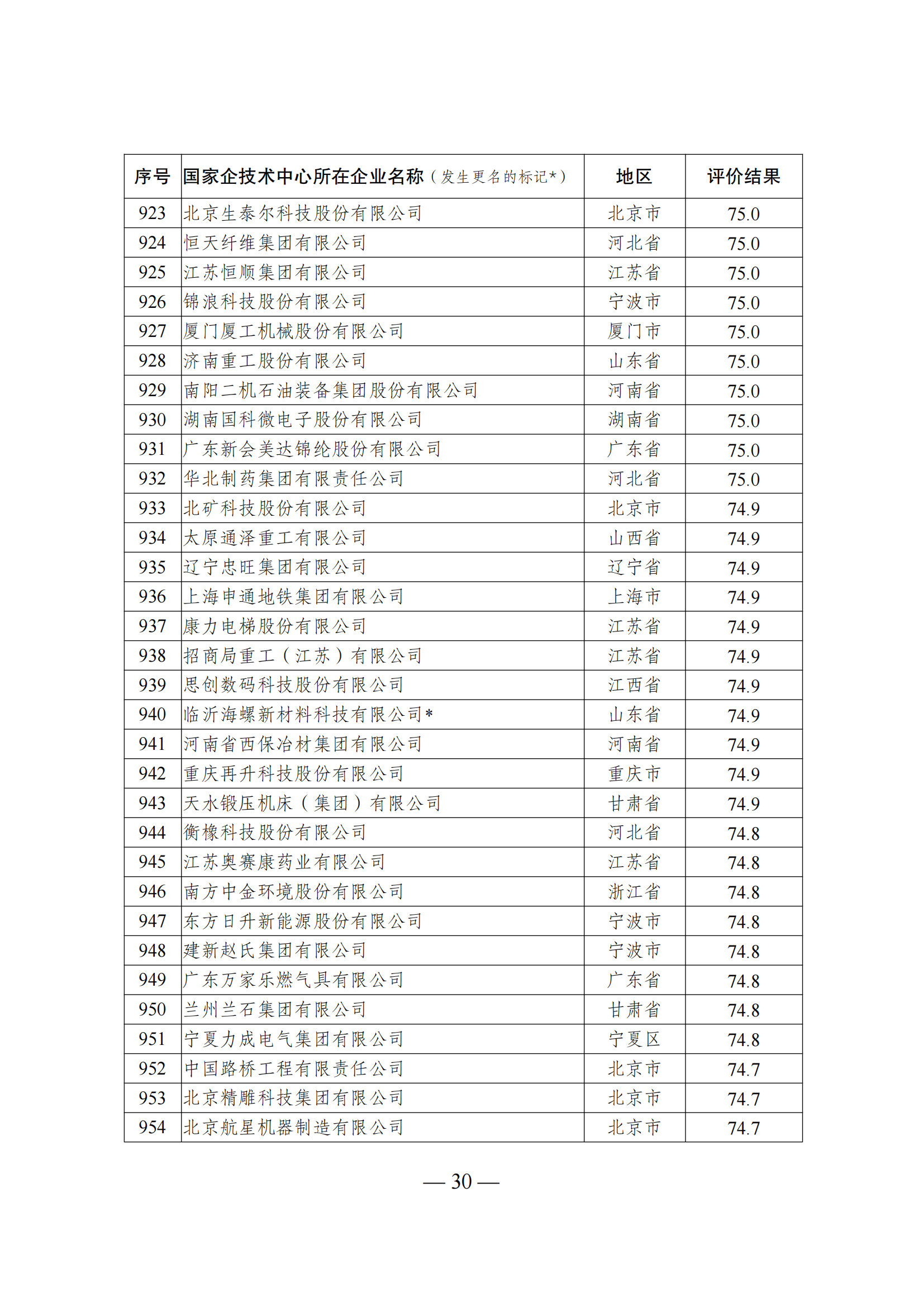 1644917570155361.png 技术中心结果_29.png