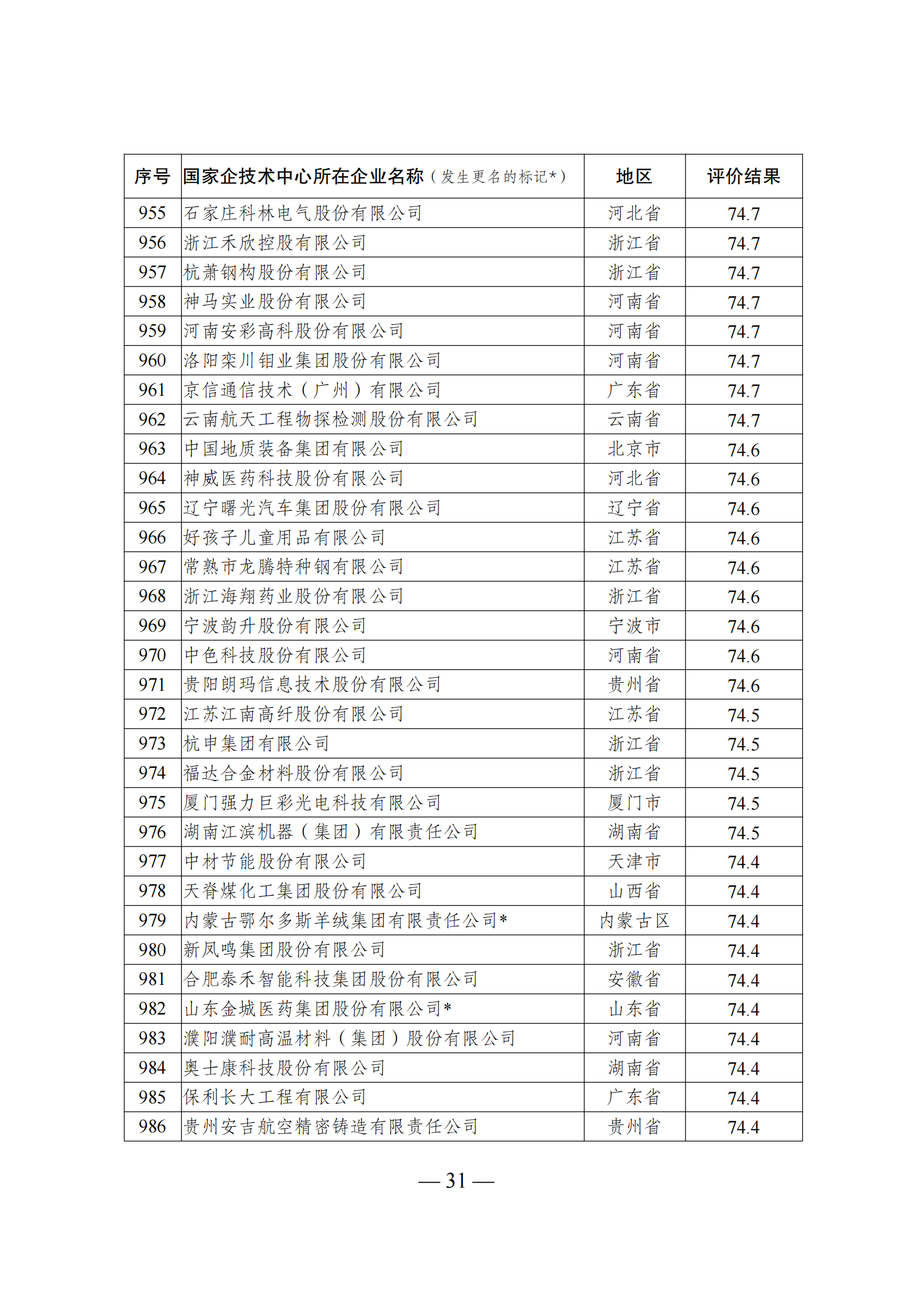 1644917579204732.png 技术中心结果_30.png