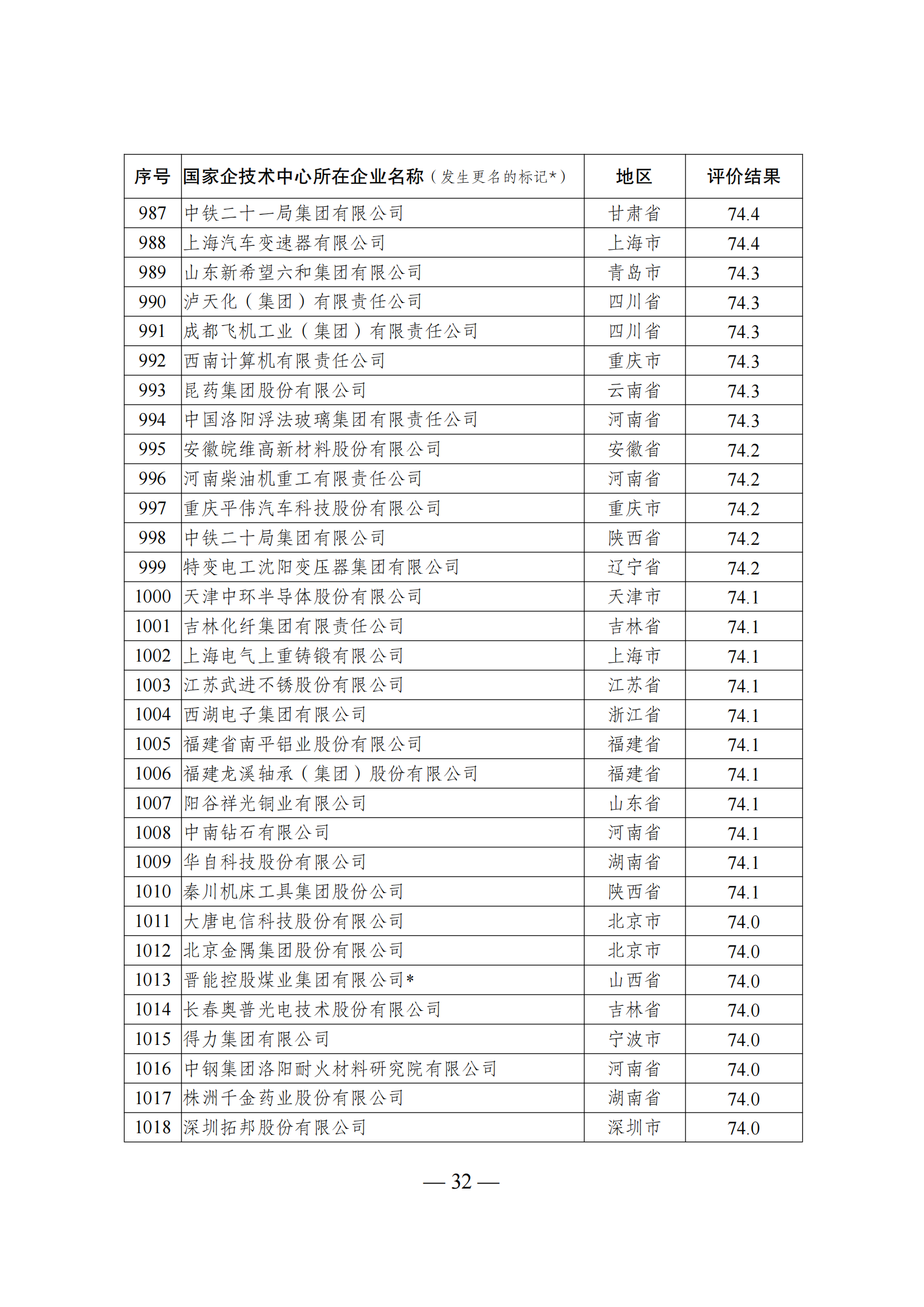 1644917794155539.png 技术中心结果_31.png