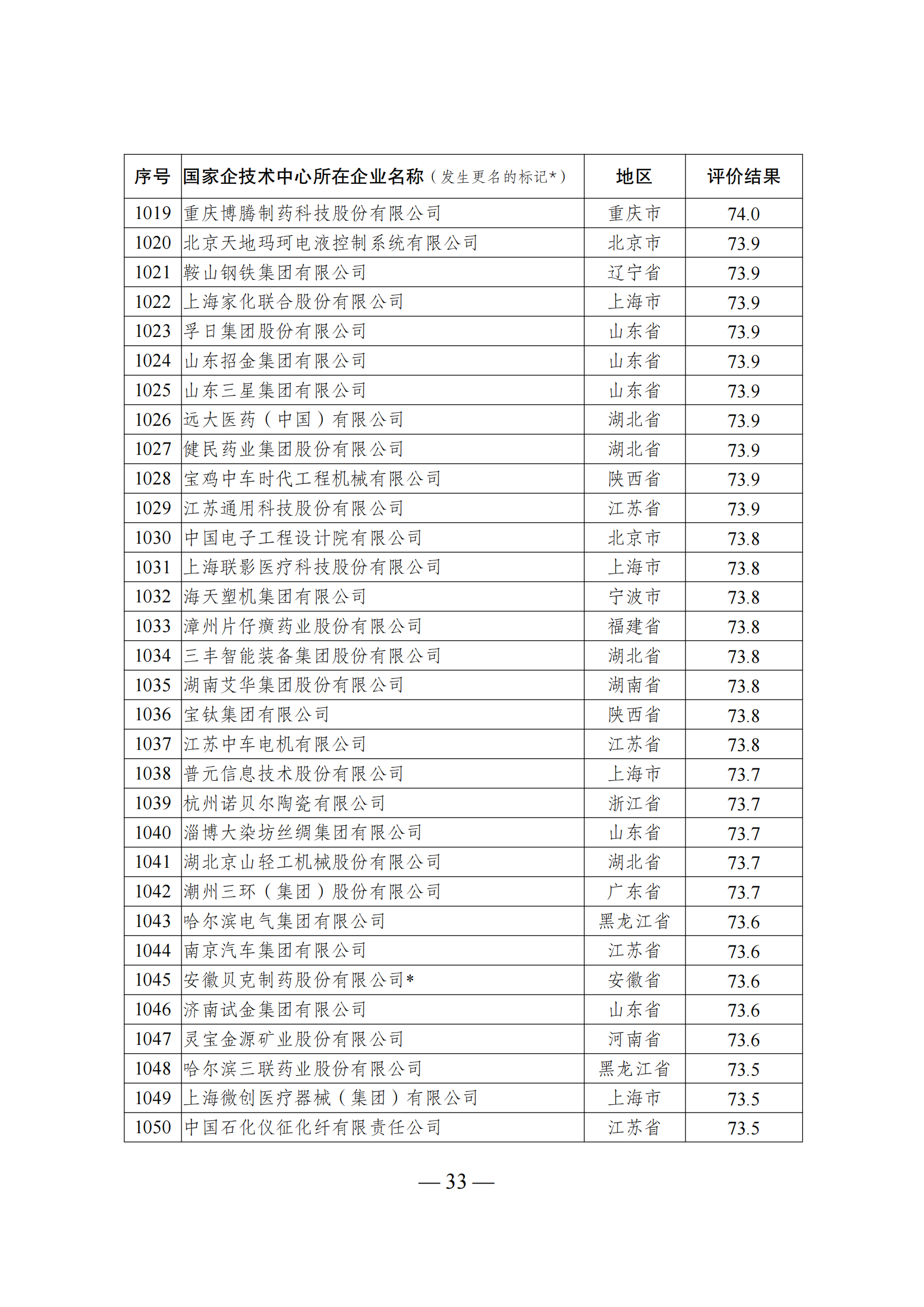 1644917810948236.png 技术中心结果_32.png