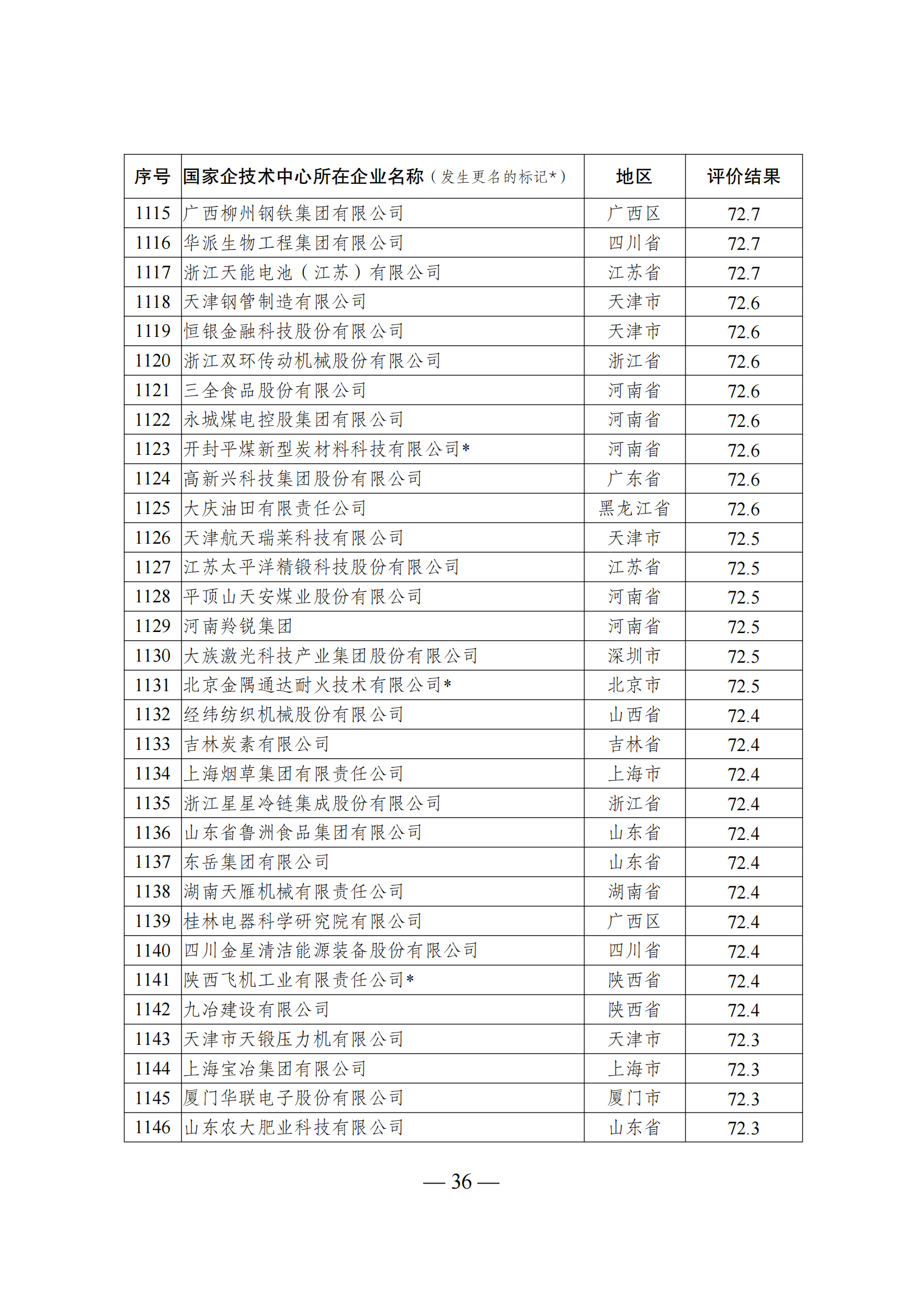 1644917836585753.png 技术中心结果_35.png