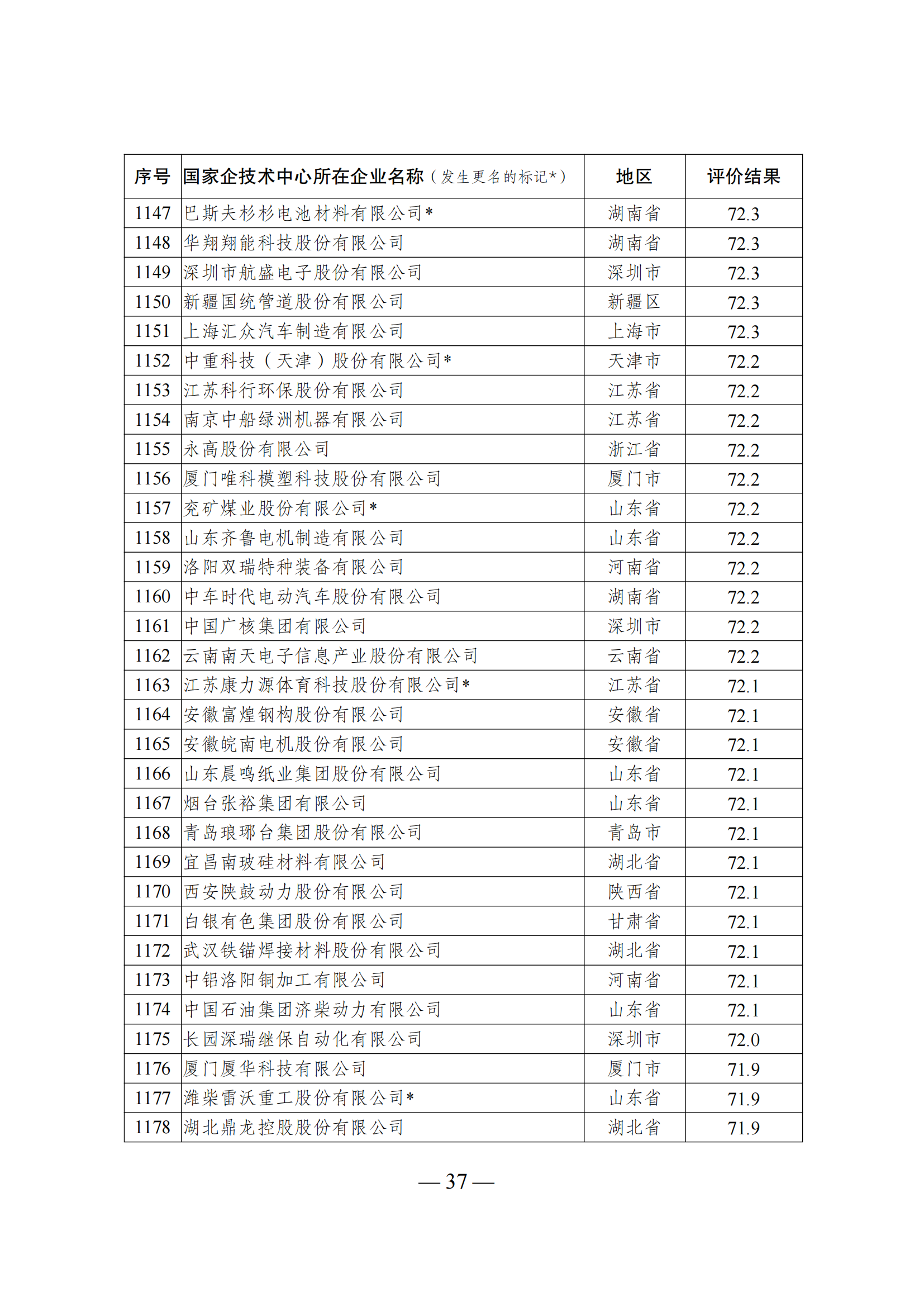 1644917861252592.png 技术中心结果_36.png