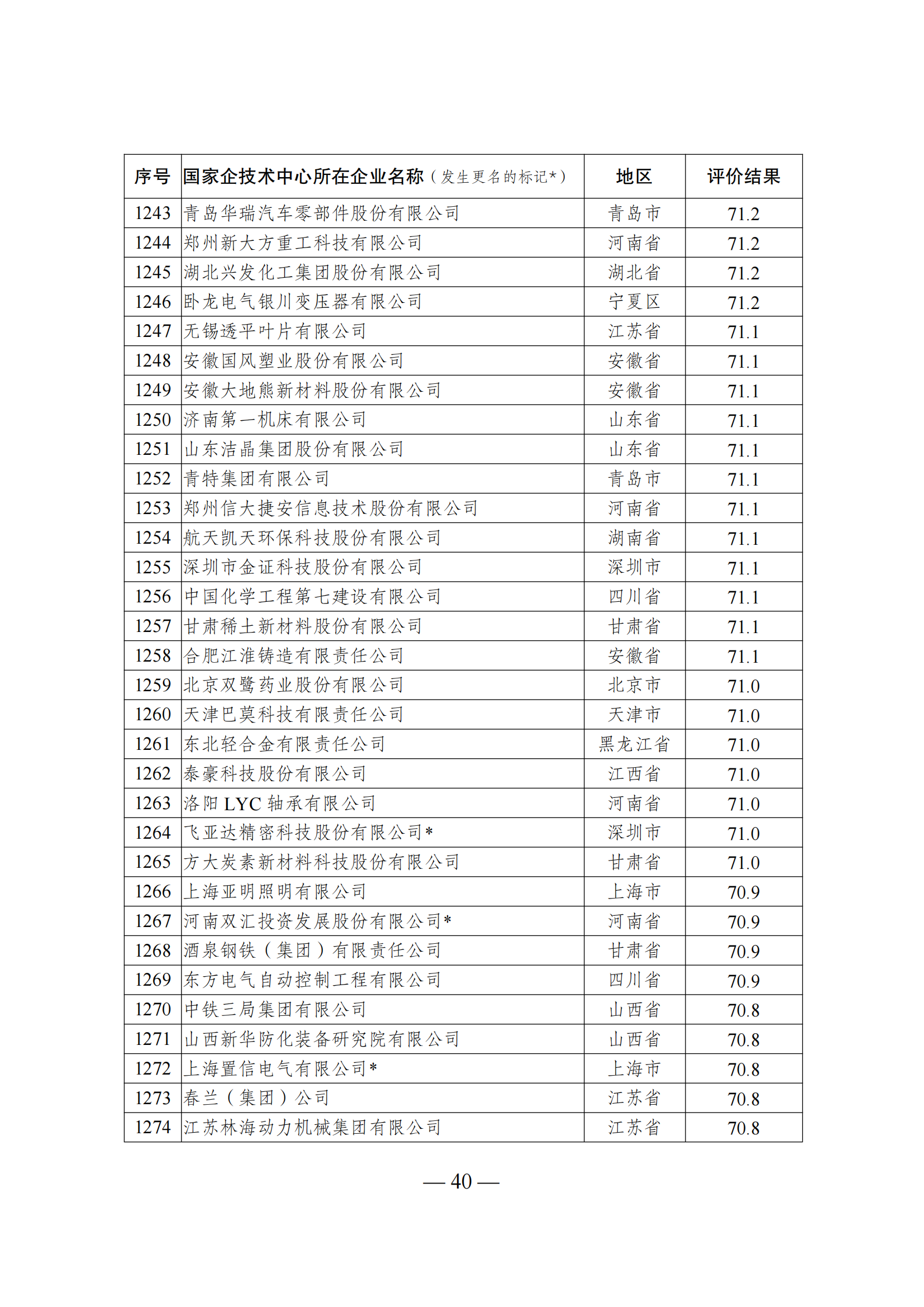 1644917897979666.png 技术中心结果_39.png