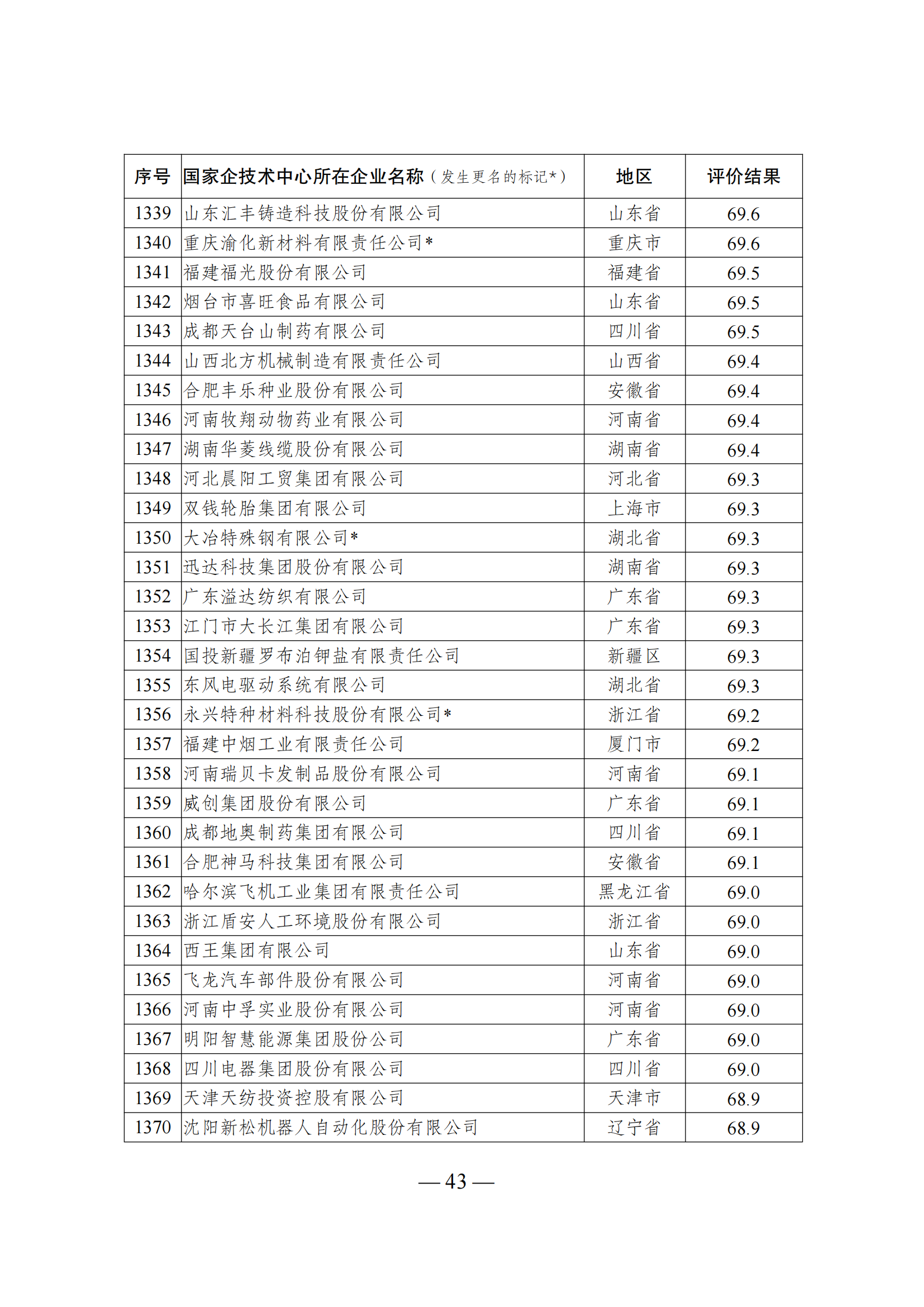 1644917924713045.png 技术中心结果_42.png