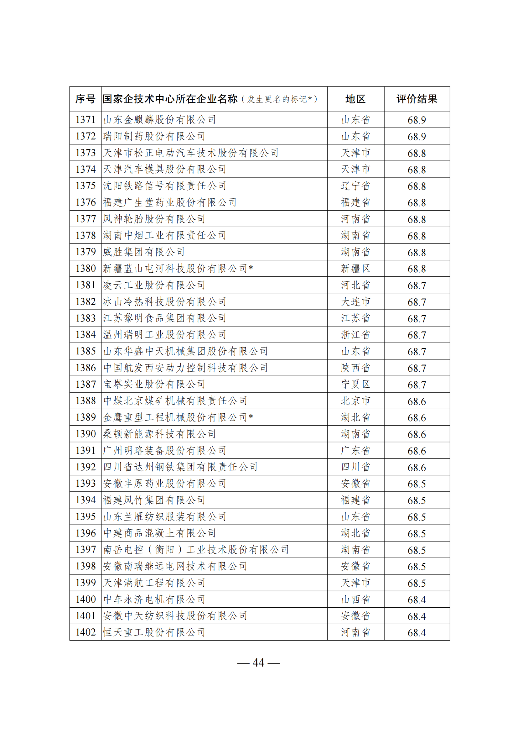 1644917932192448.png 技术中心结果_43.png