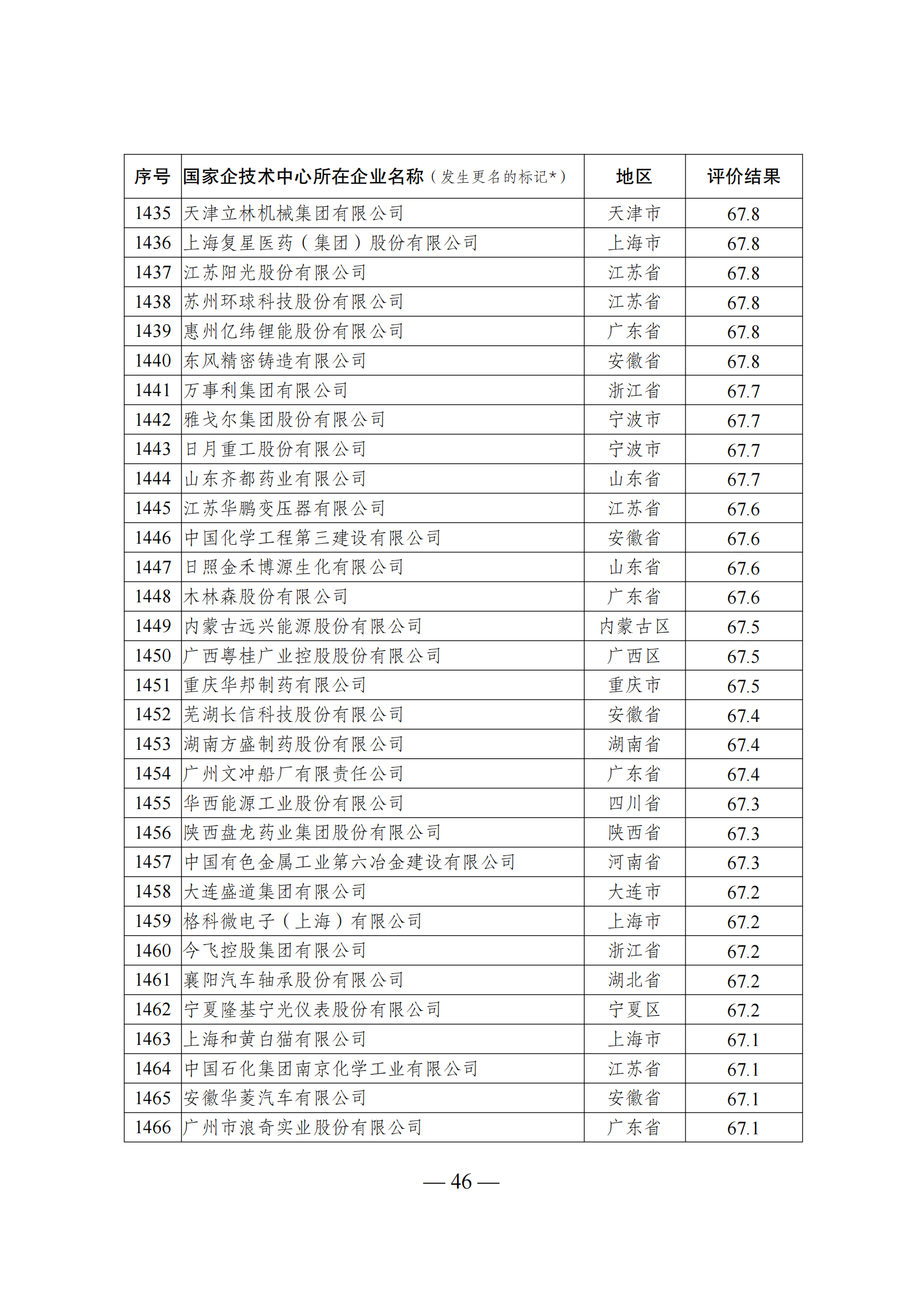 1644917950251740.png 技术中心结果_45.png