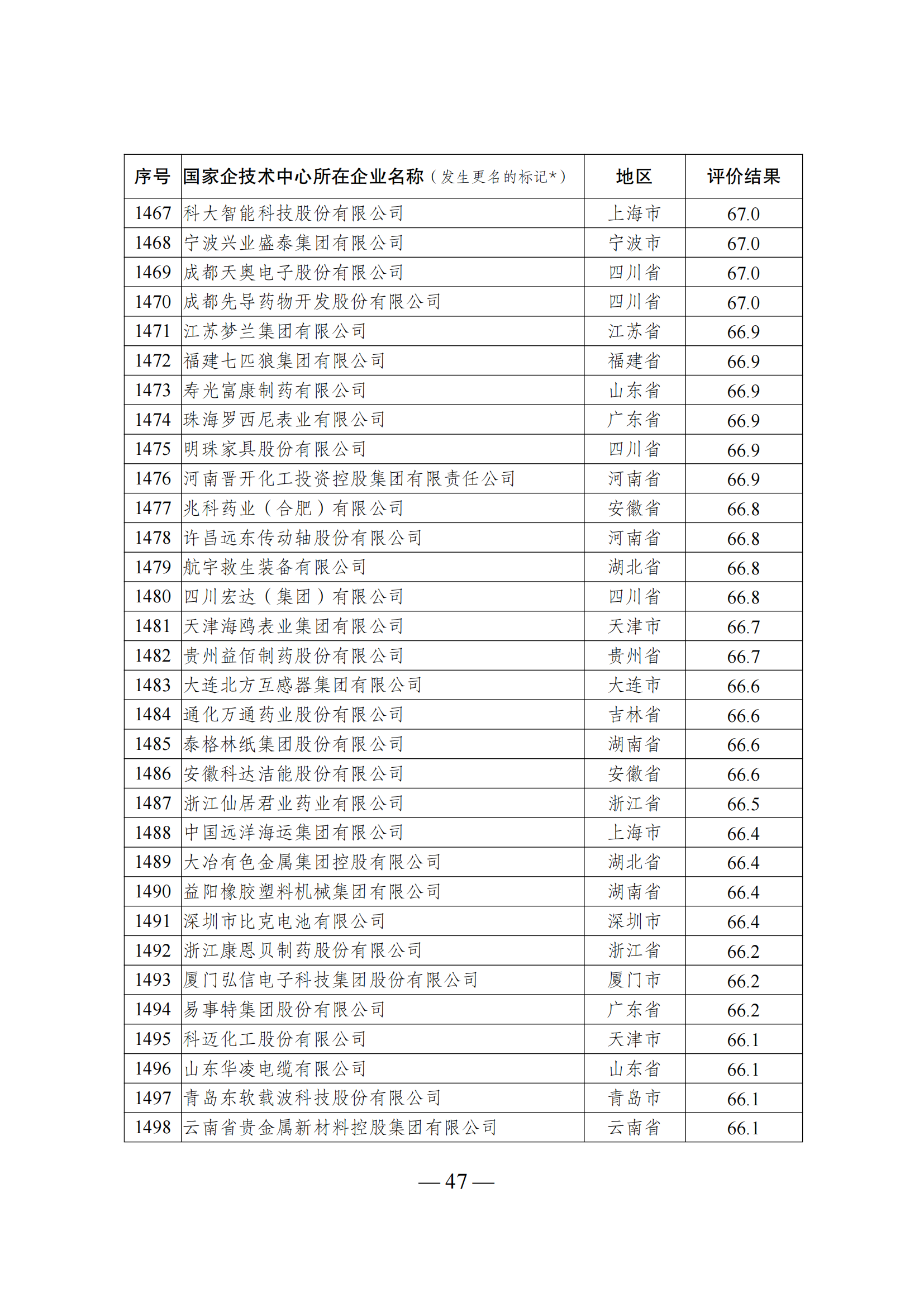 1644917957609519.png 技术中心结果_46.png