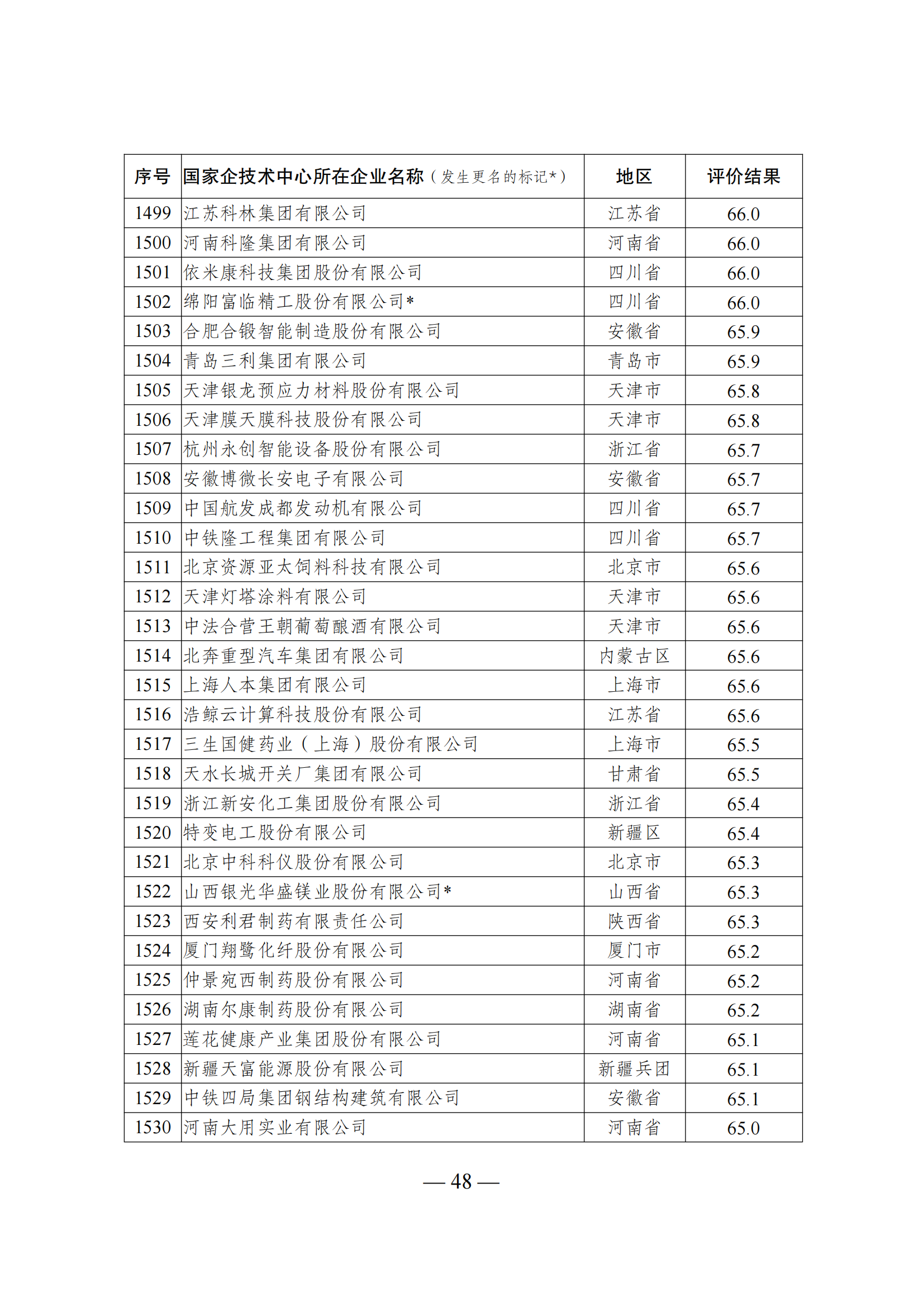1644917966499600.png 技术中心结果_47.png