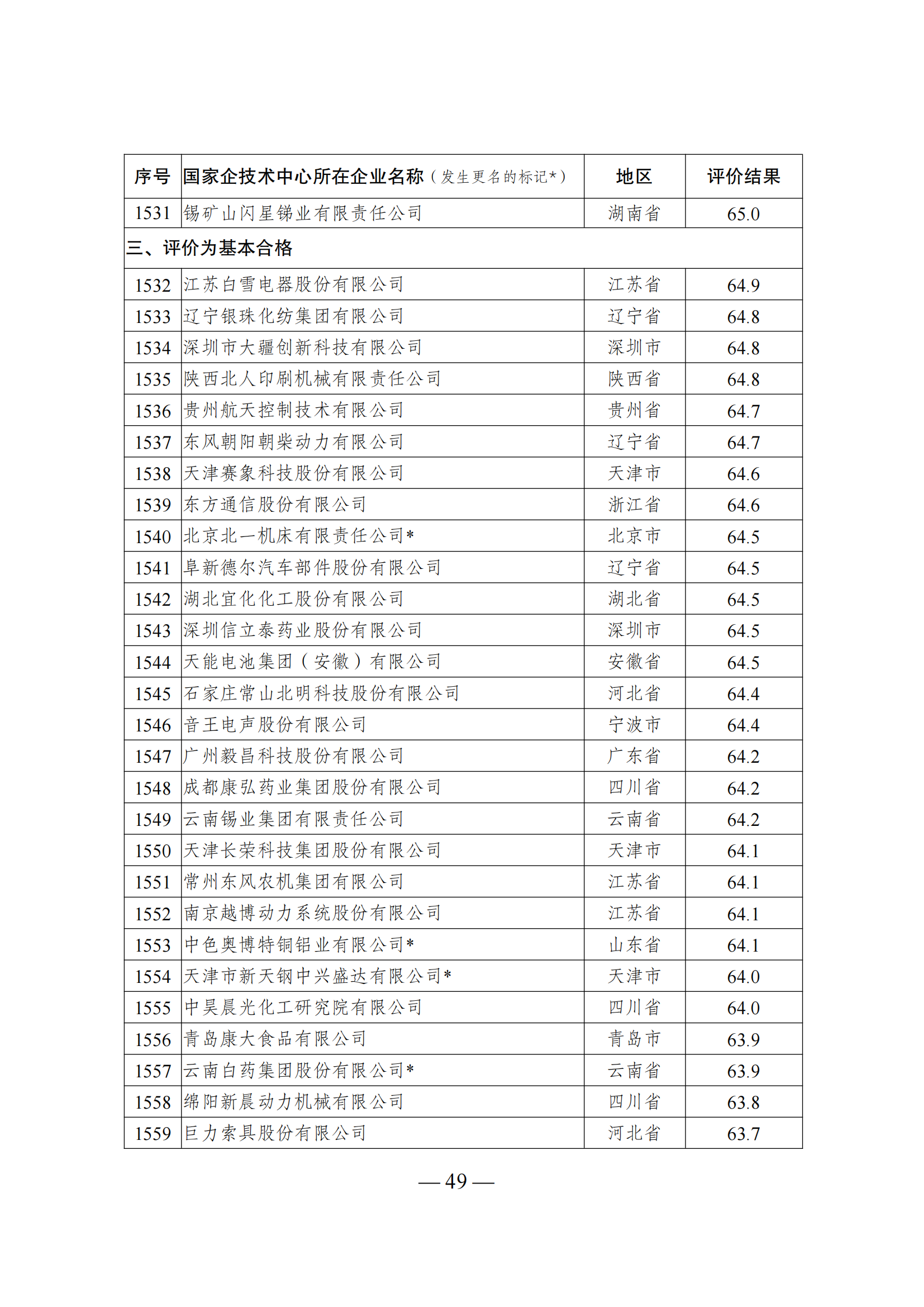 1644917975133609.png 技术中心结果_48.png