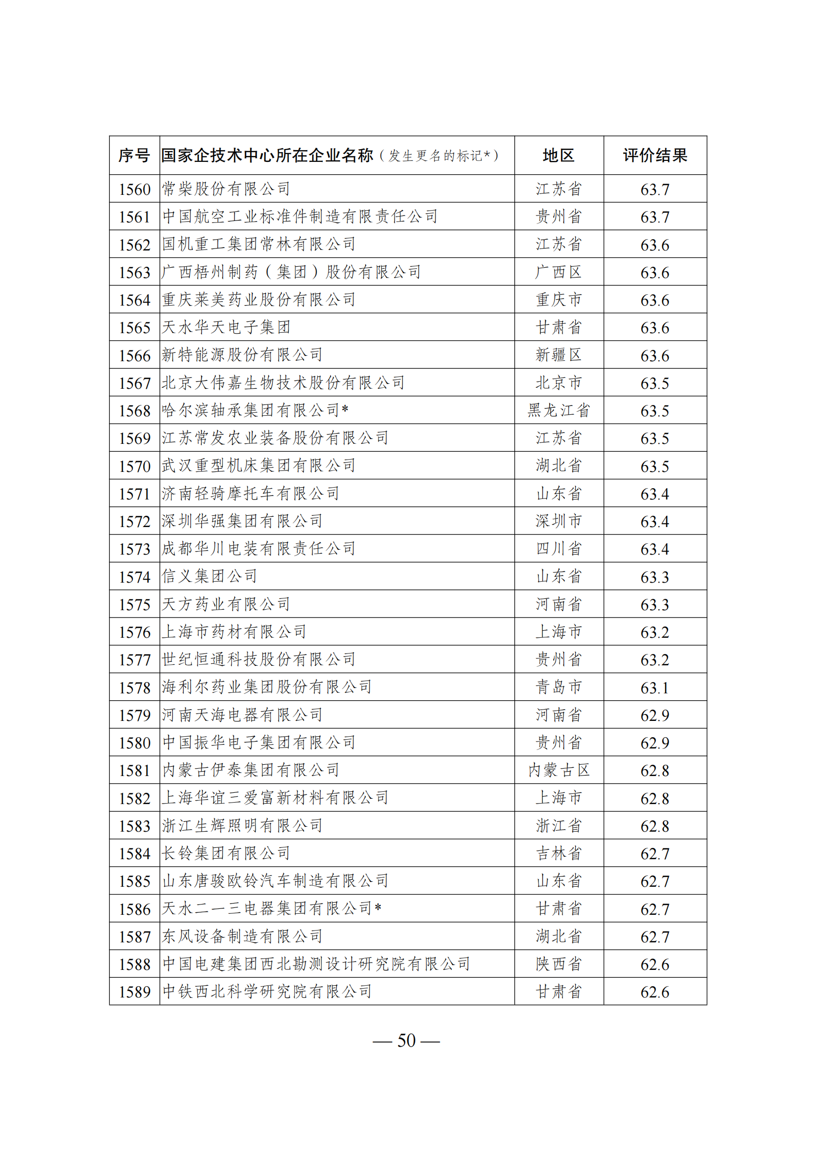 1644917983555330.png 技术中心结果_49.png