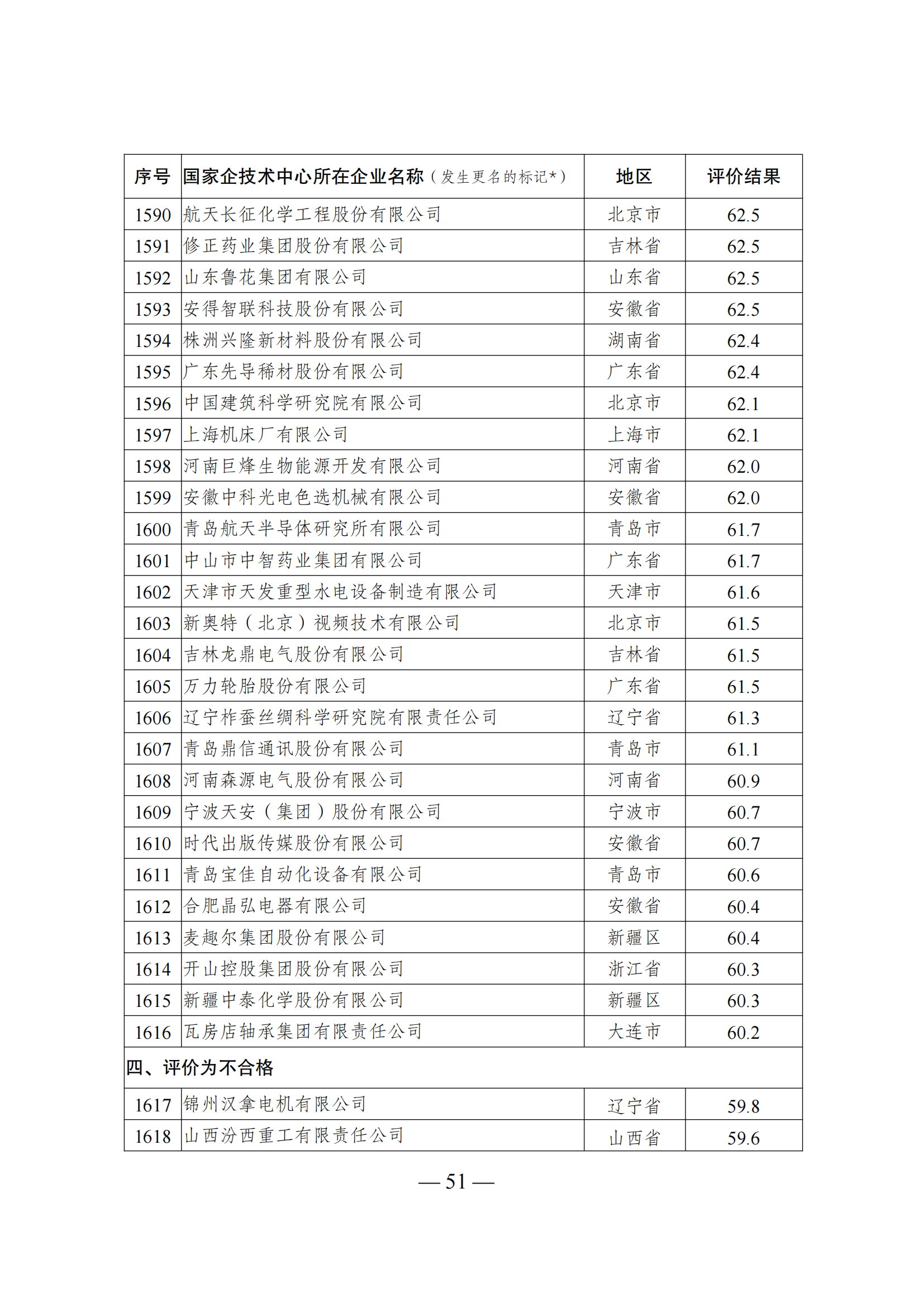 1644917992426415.png 技术中心结果_50.png
