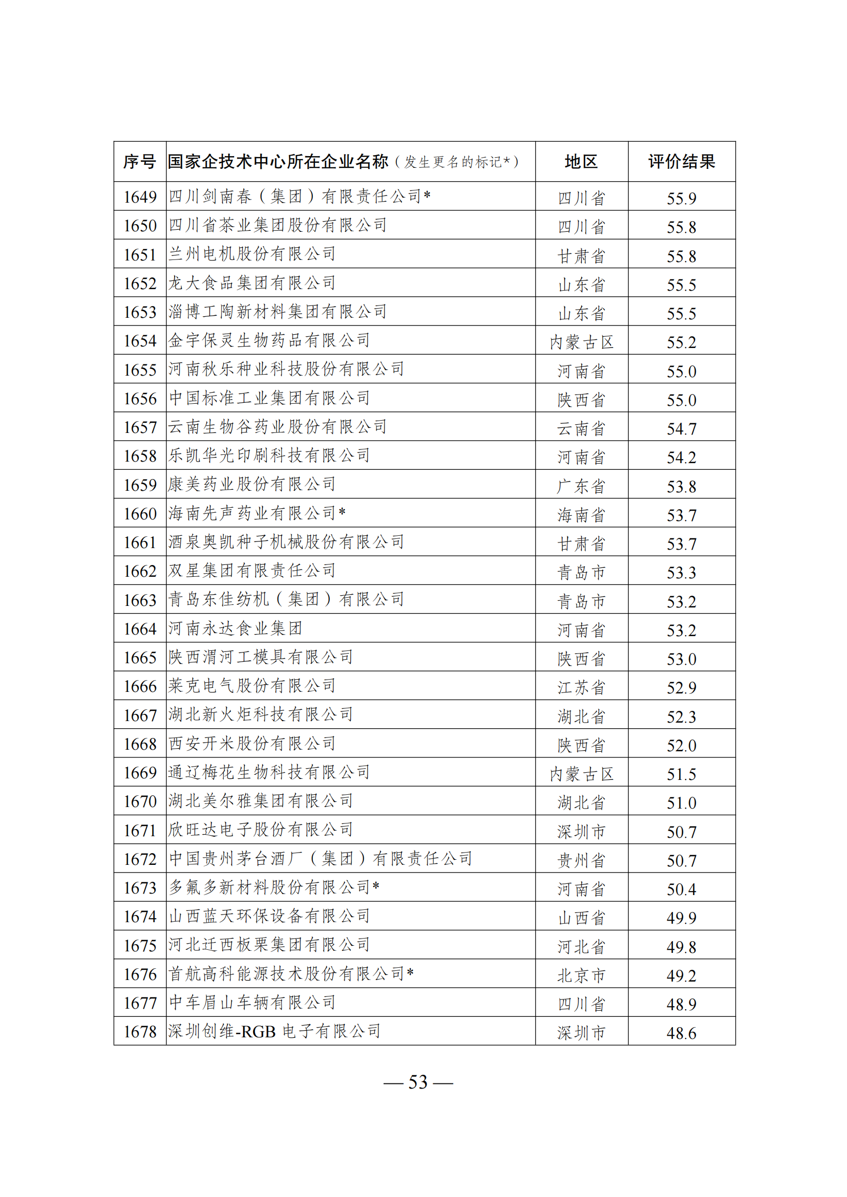 1644918008341541.png 技术中心结果_52.png