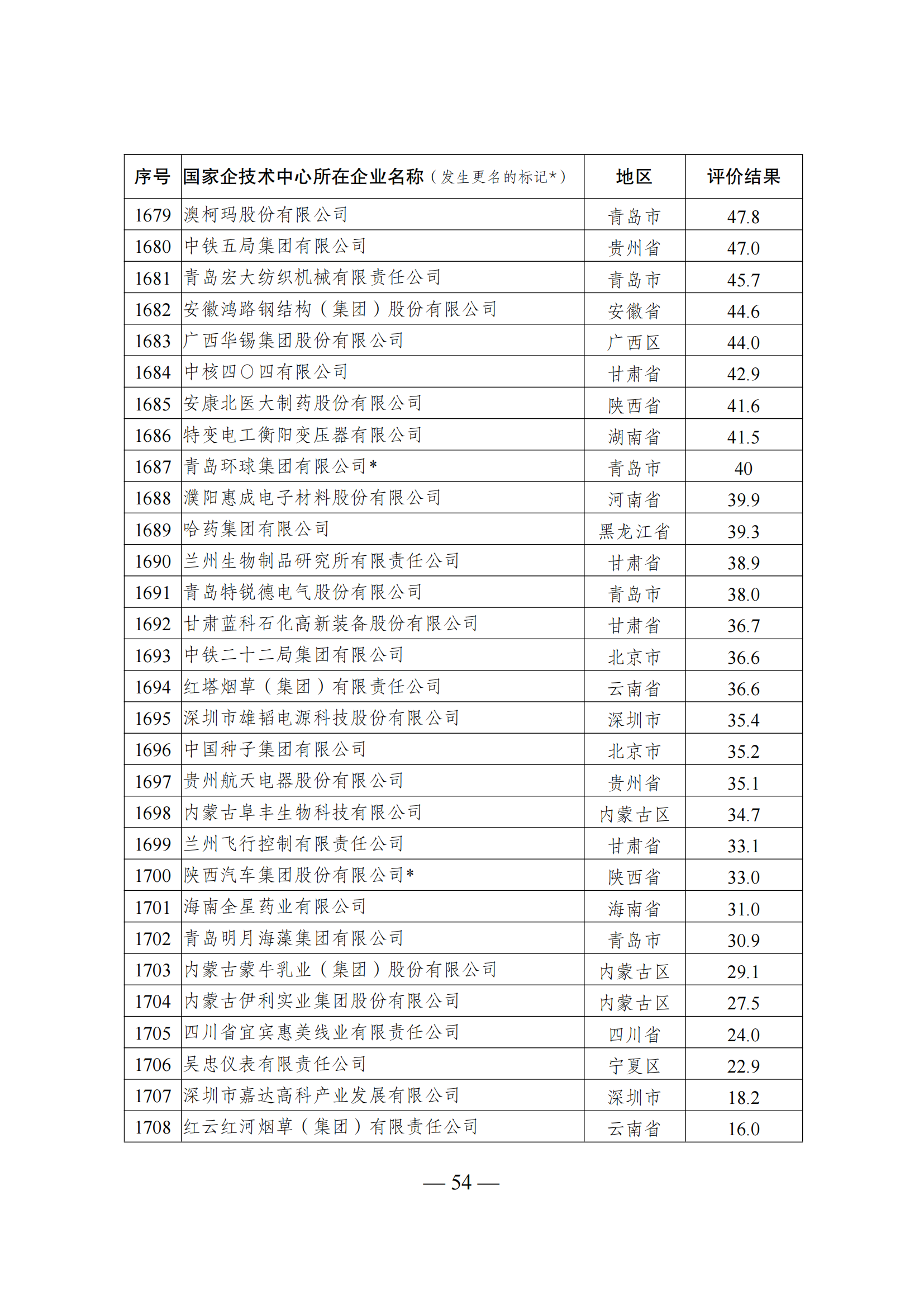 1644918016134817.png 技术中心结果_53.png