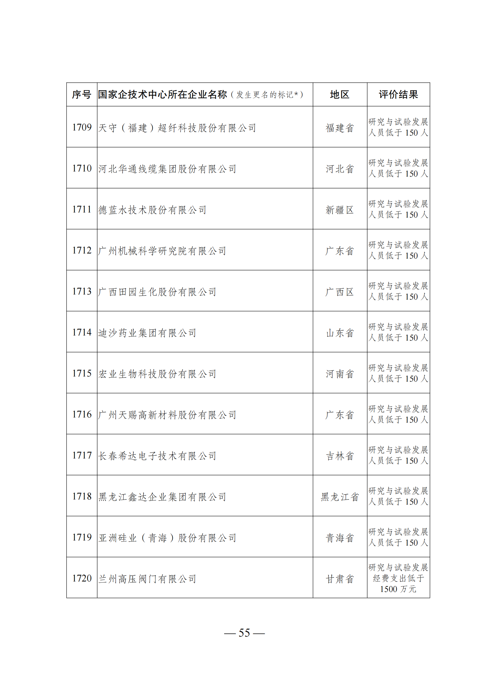 1644918024350697.png 技术中心结果_54.png