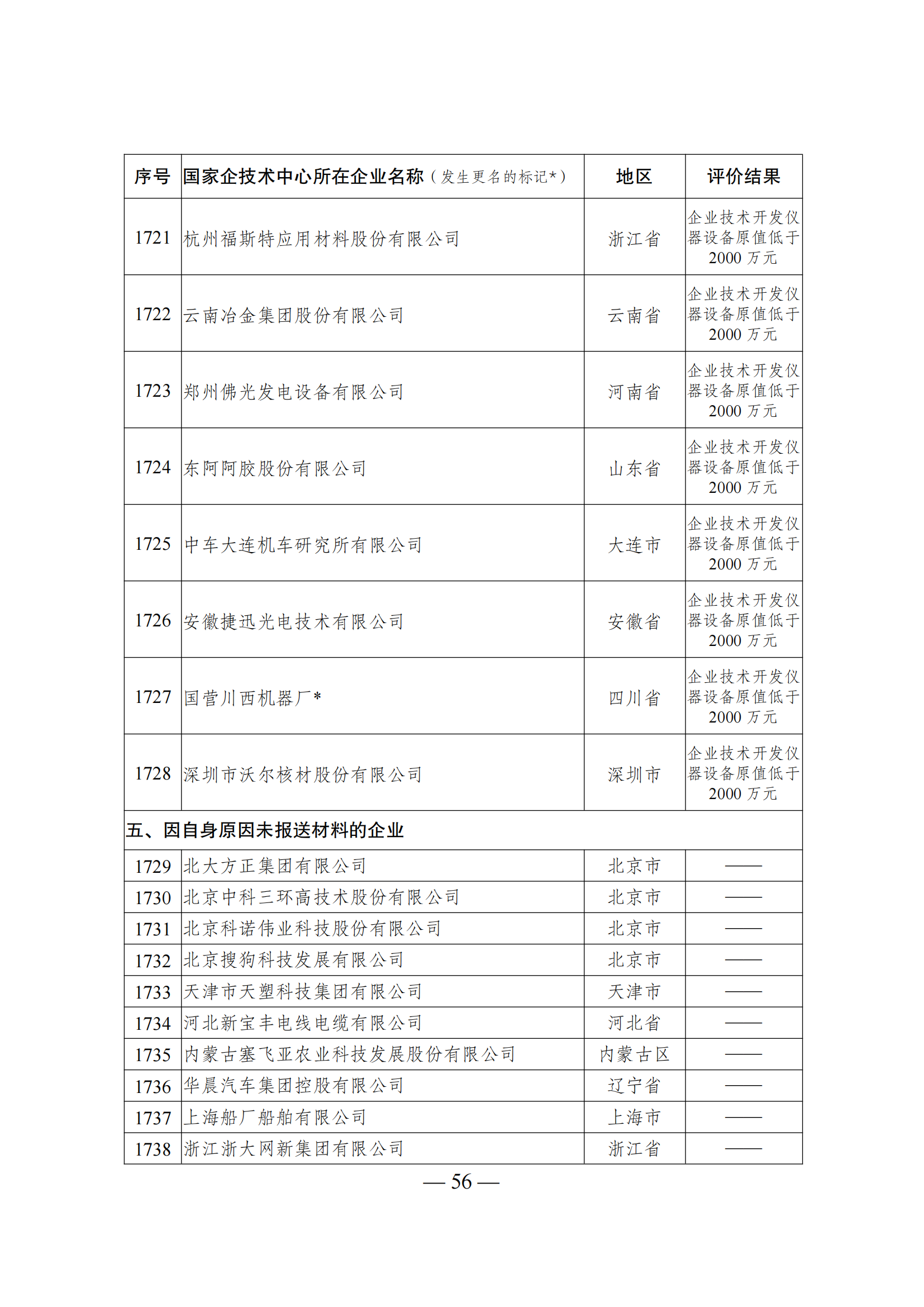 1644918031835086.png 技术中心结果_55.png