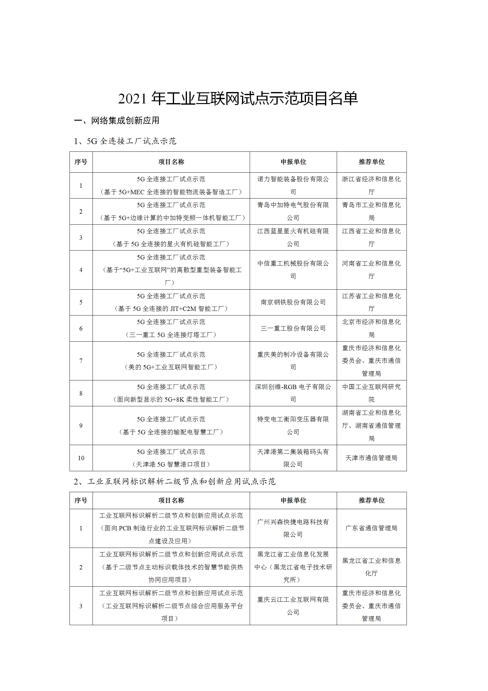 1645003999995102.png 2021工业互联网试点示范项目_01.png