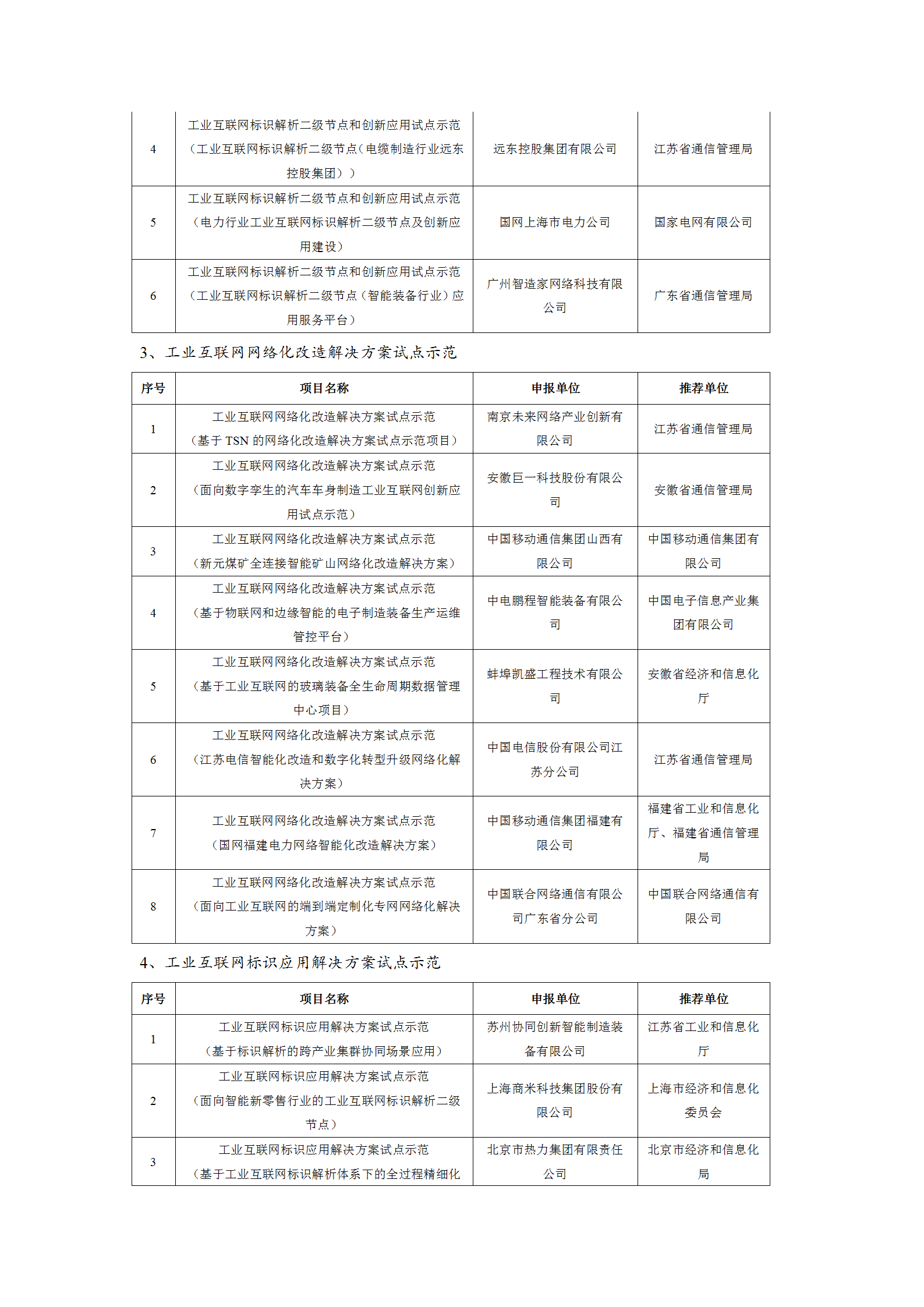 1645004022691173.png 2021工业互联网试点示范项目_02.png