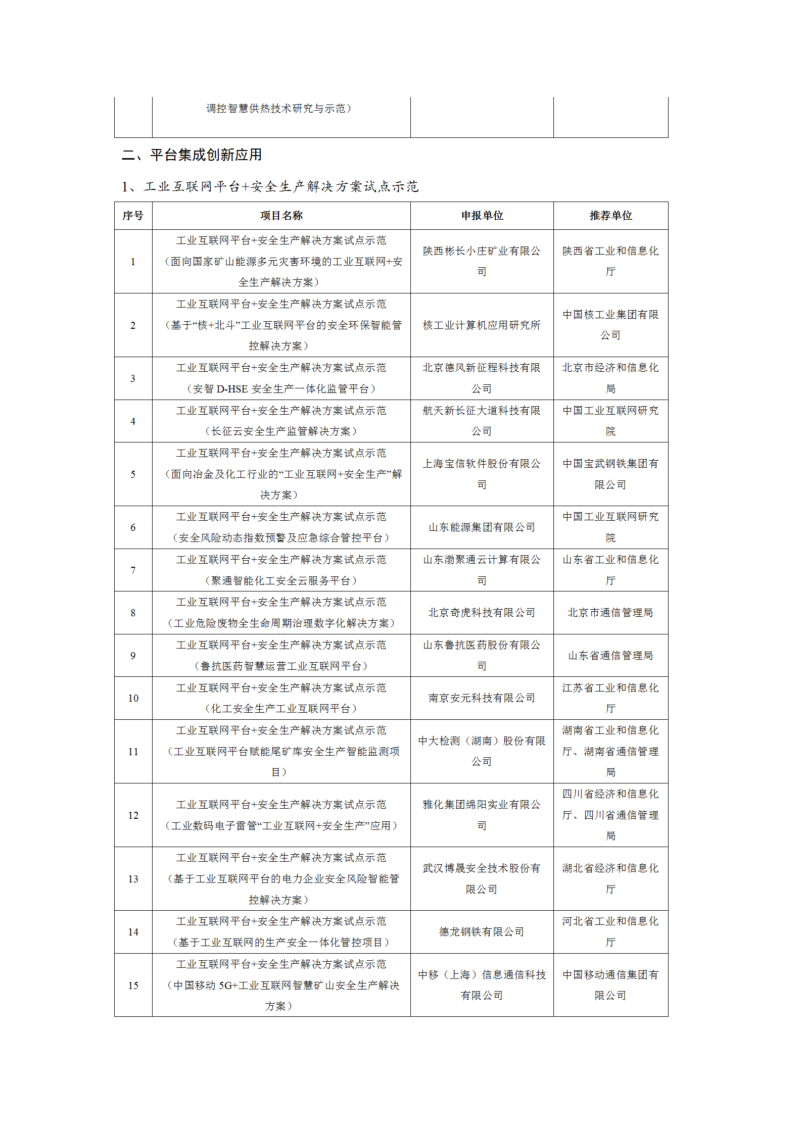 1645004029261699.png 2021工业互联网试点示范项目_03.png