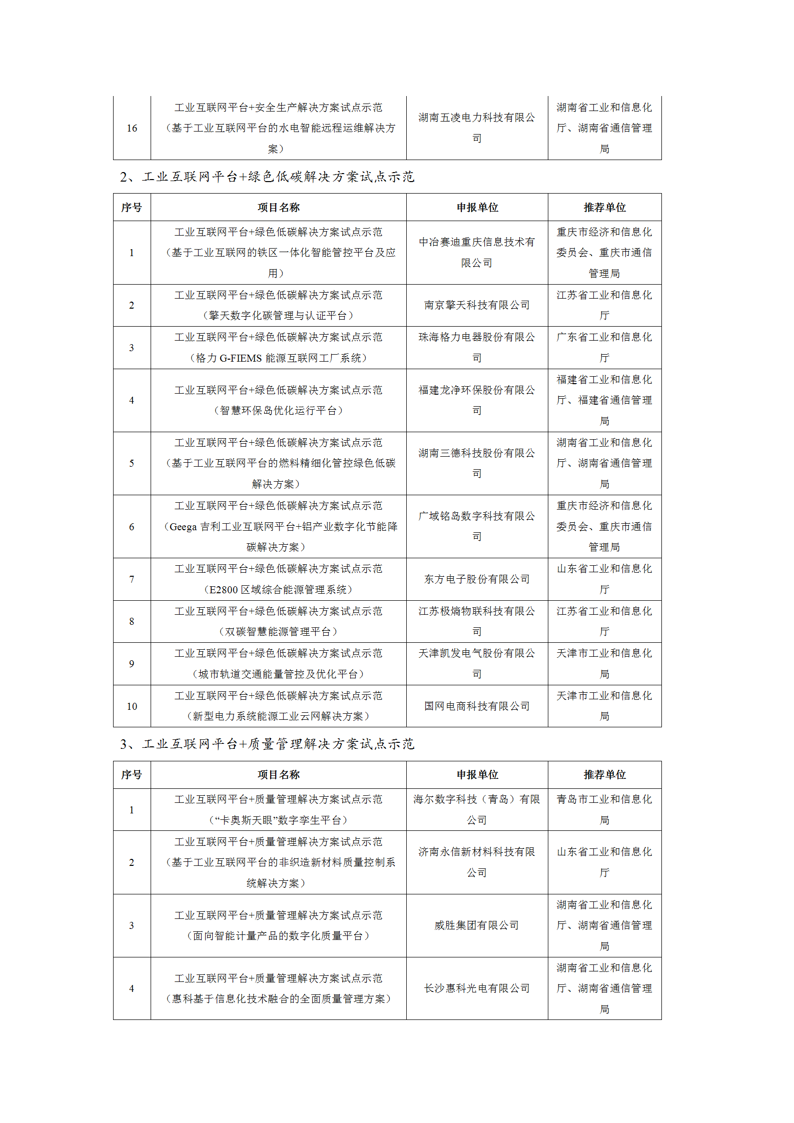 1645004037553565.png 2021工业互联网试点示范项目_04.png