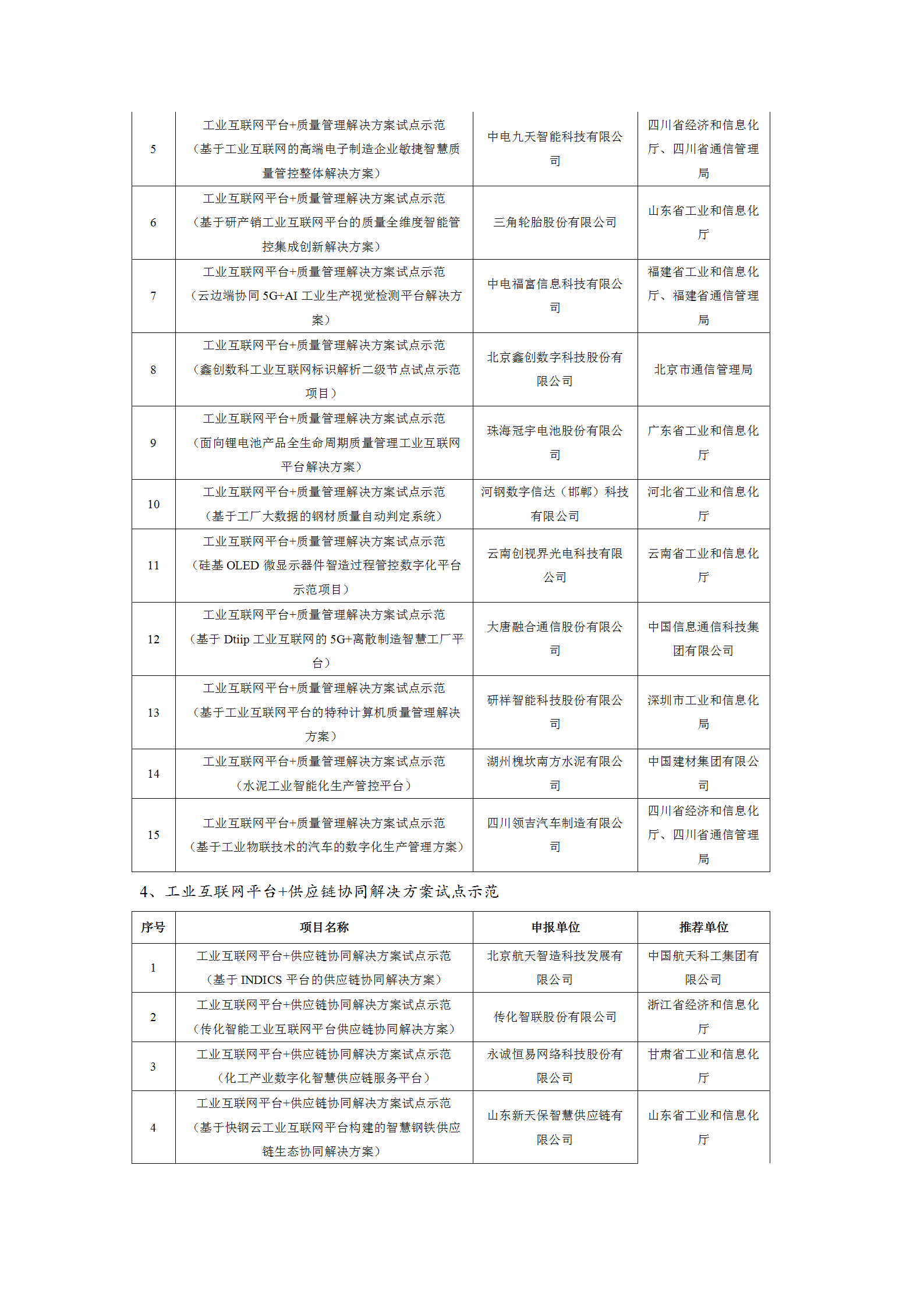 1645004044446864.png 2021工业互联网试点示范项目_05.png