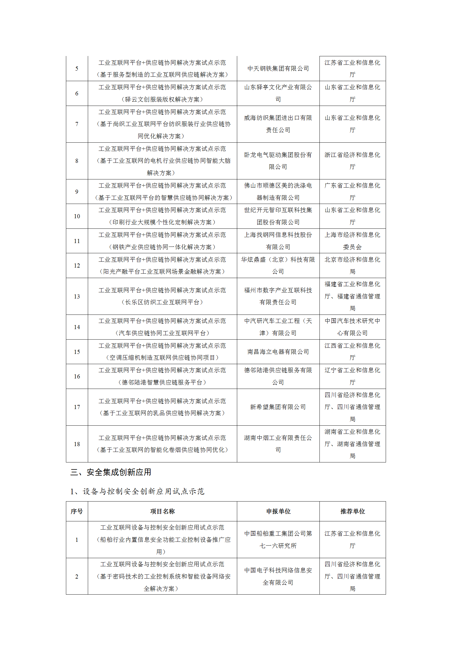 1645004052159748.png 2021工业互联网试点示范项目_06.png
