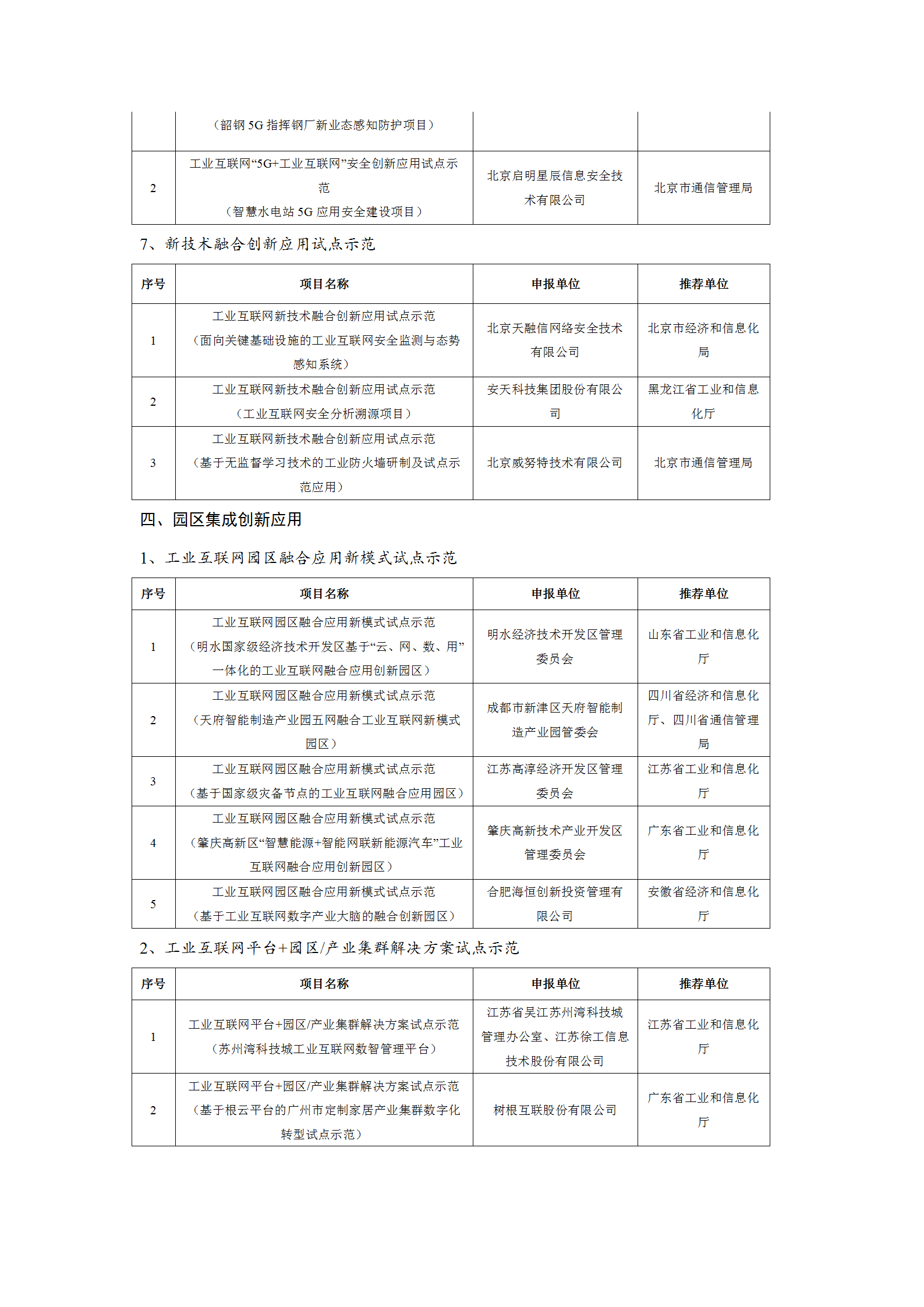 1645004068789972.png 2021工业互联网试点示范项目_08.png
