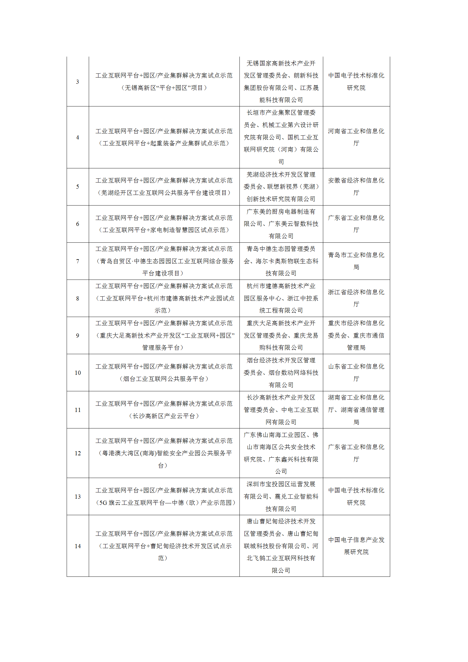 1645004075592247.png 2021工业互联网试点示范项目_09.png